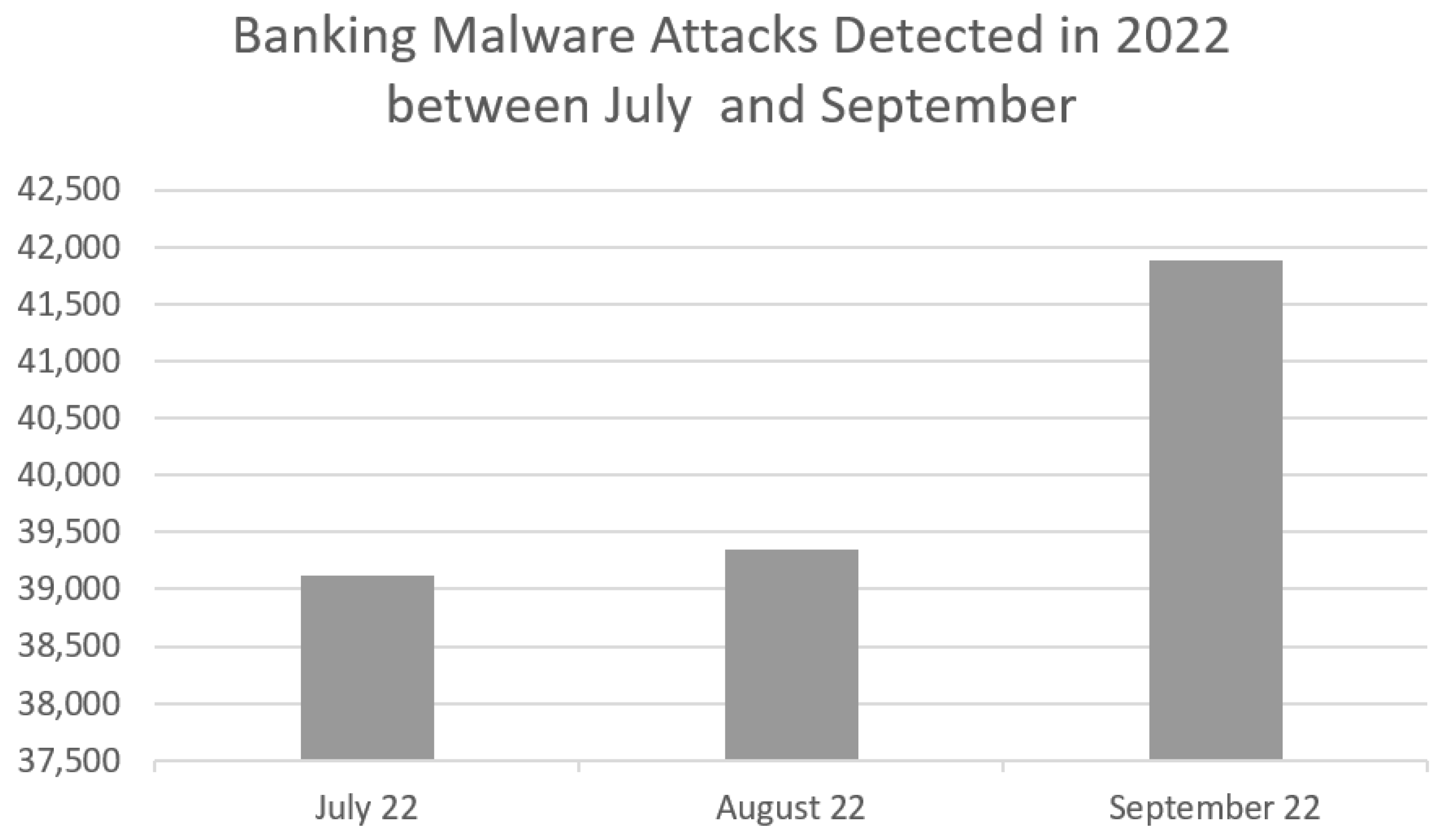 Preprints 141330 g002