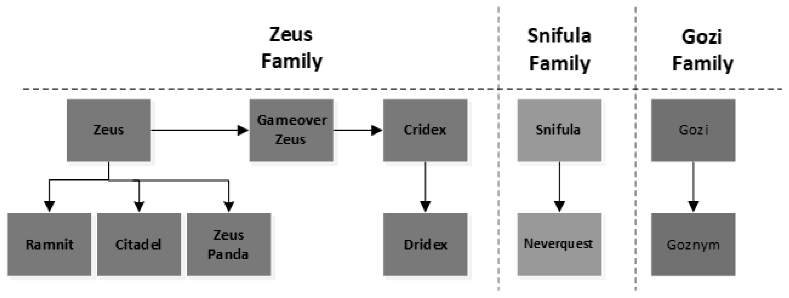 Preprints 141330 g003