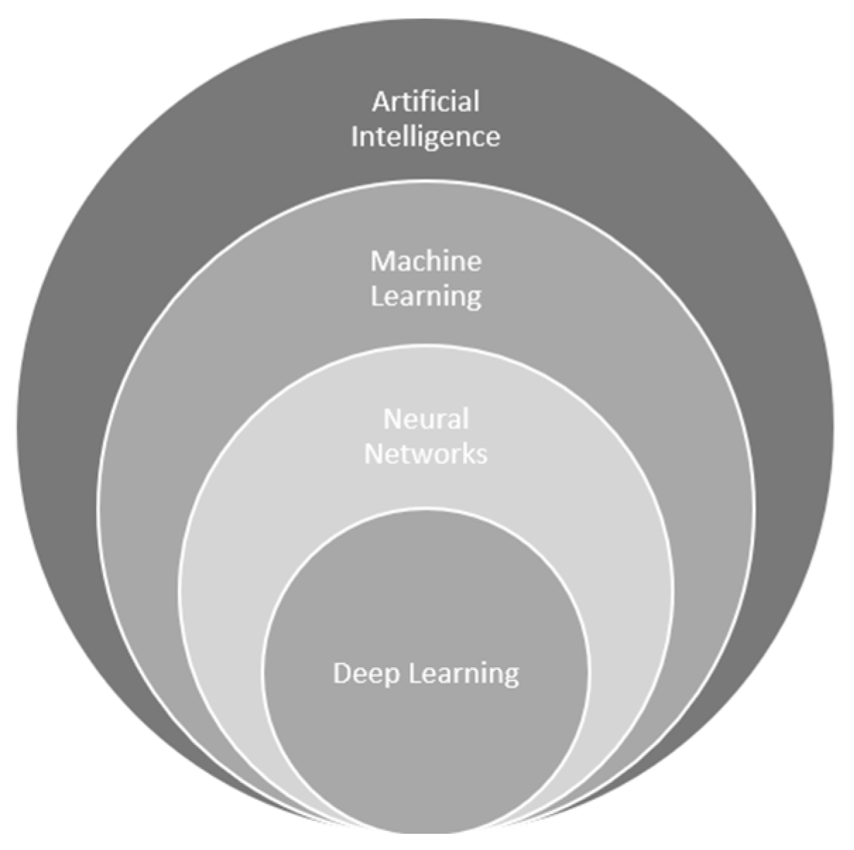 Preprints 141330 g005