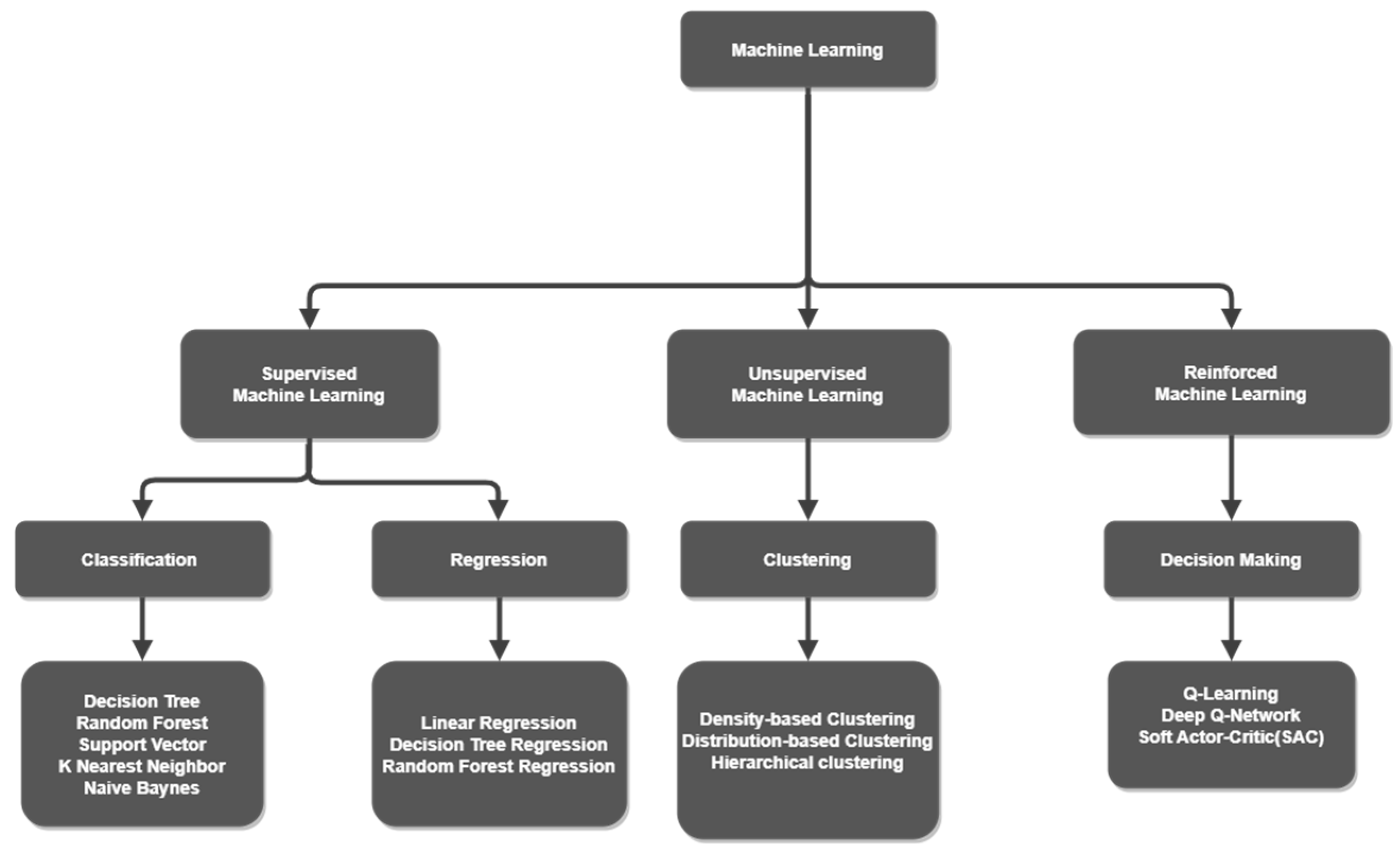 Preprints 141330 g006