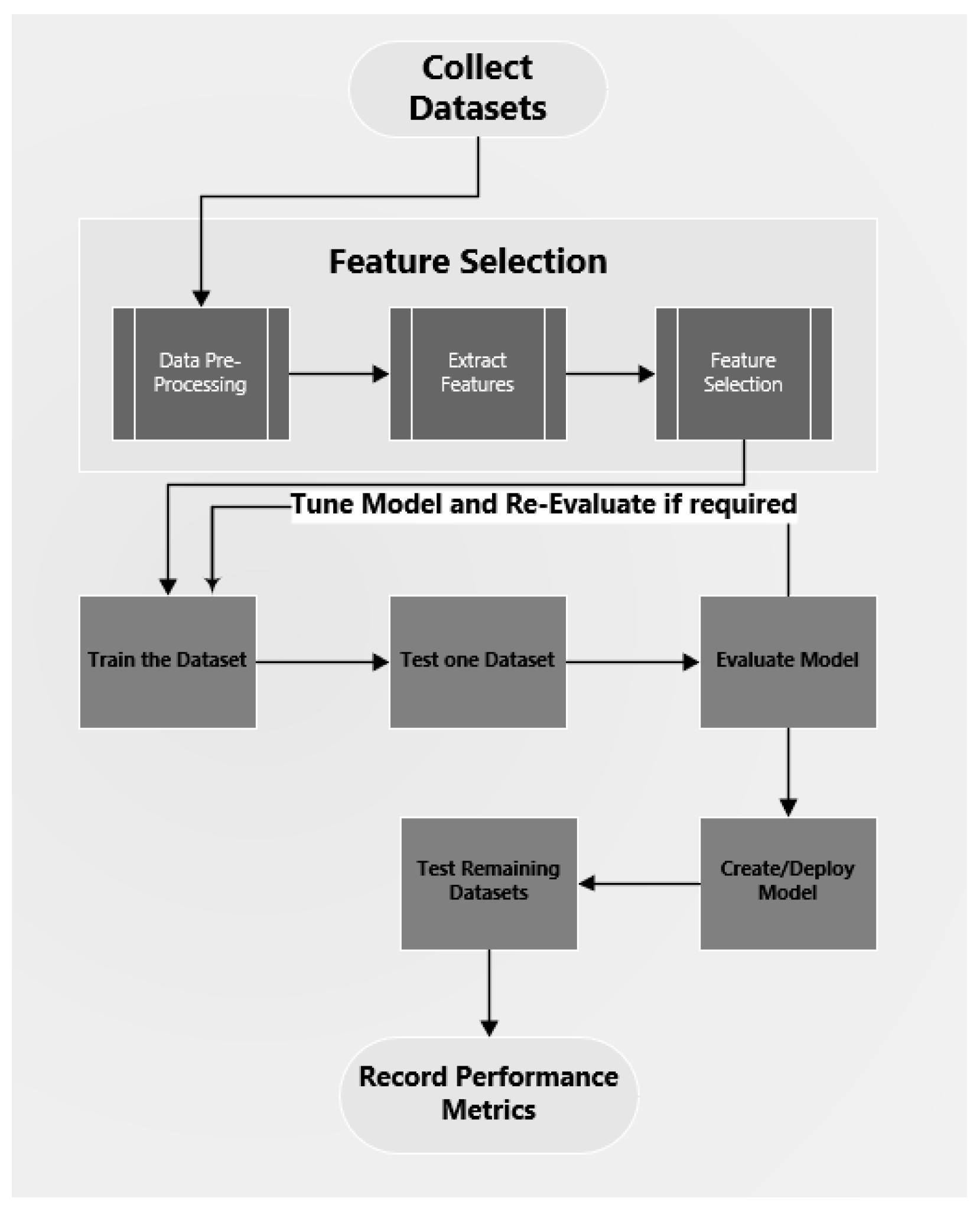 Preprints 141330 g007