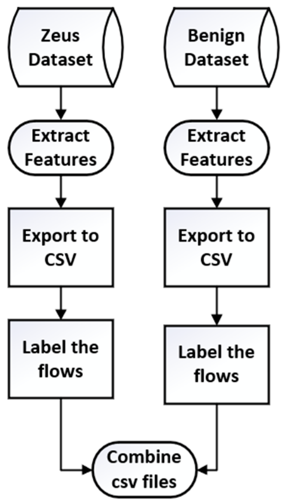 Preprints 141330 g008