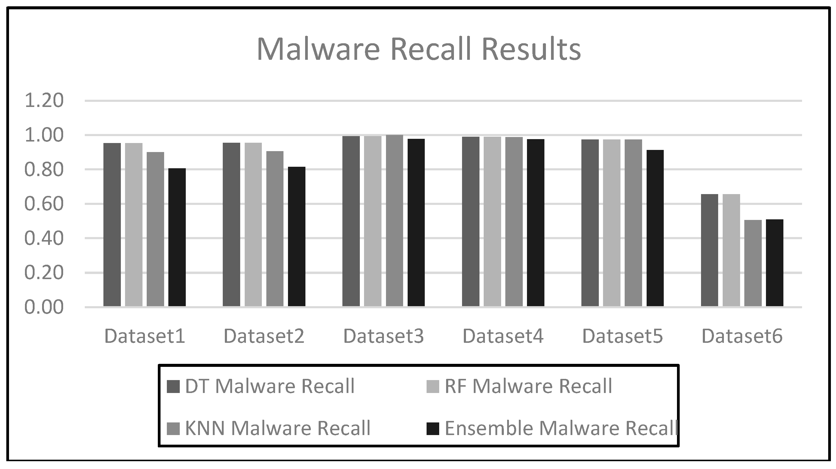 Preprints 141330 g009