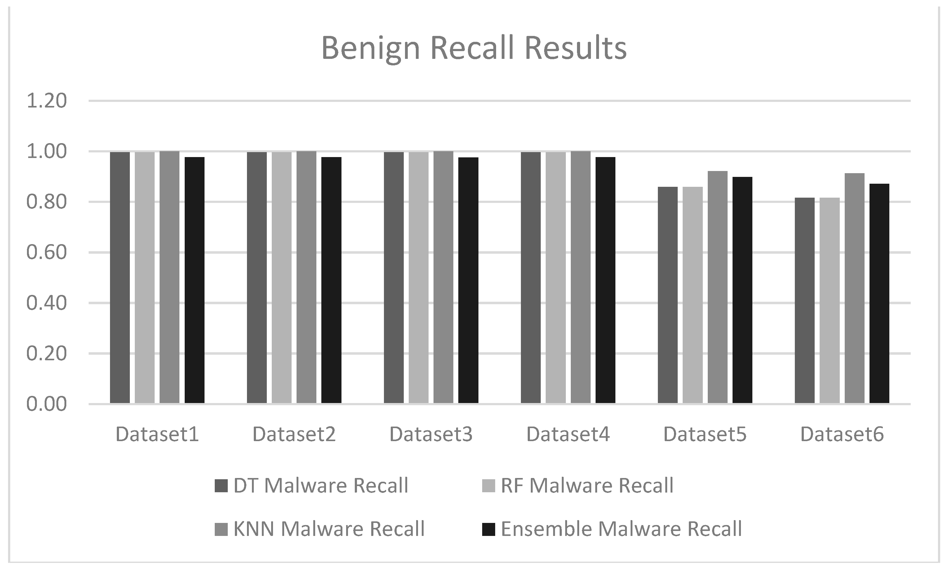 Preprints 141330 g010