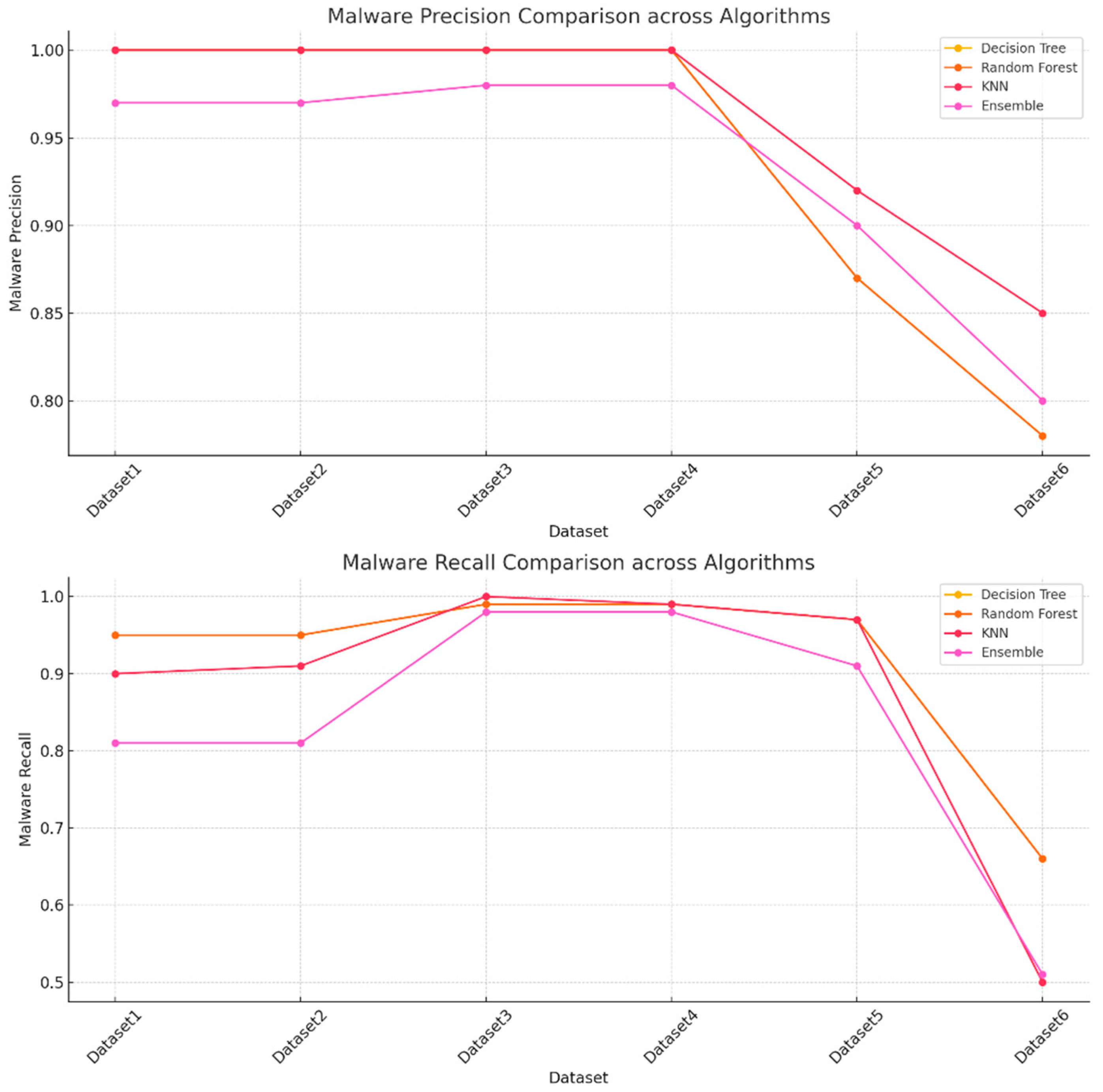 Preprints 141330 g011