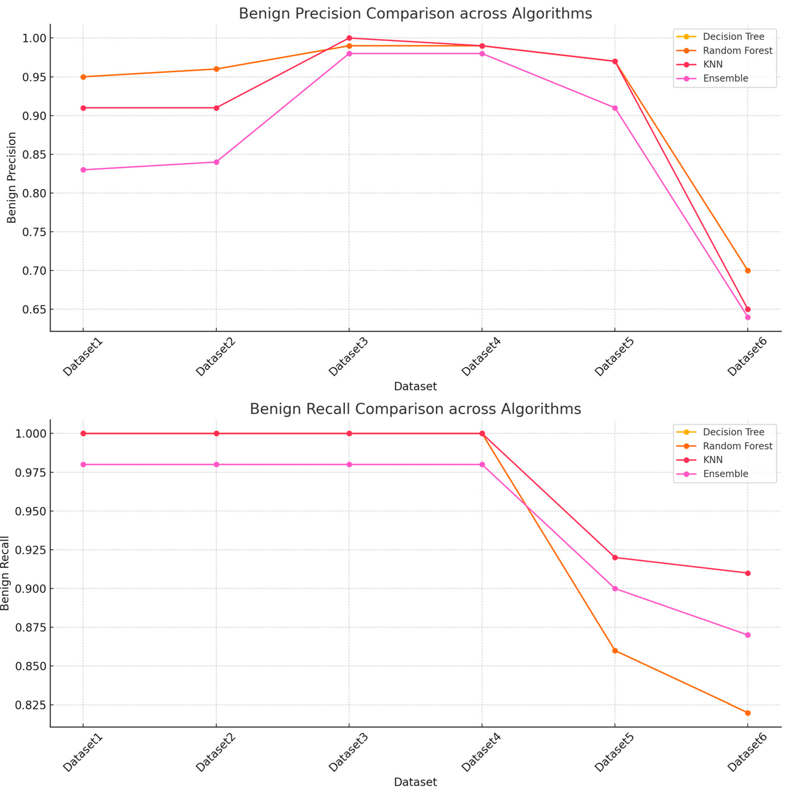 Preprints 141330 g012