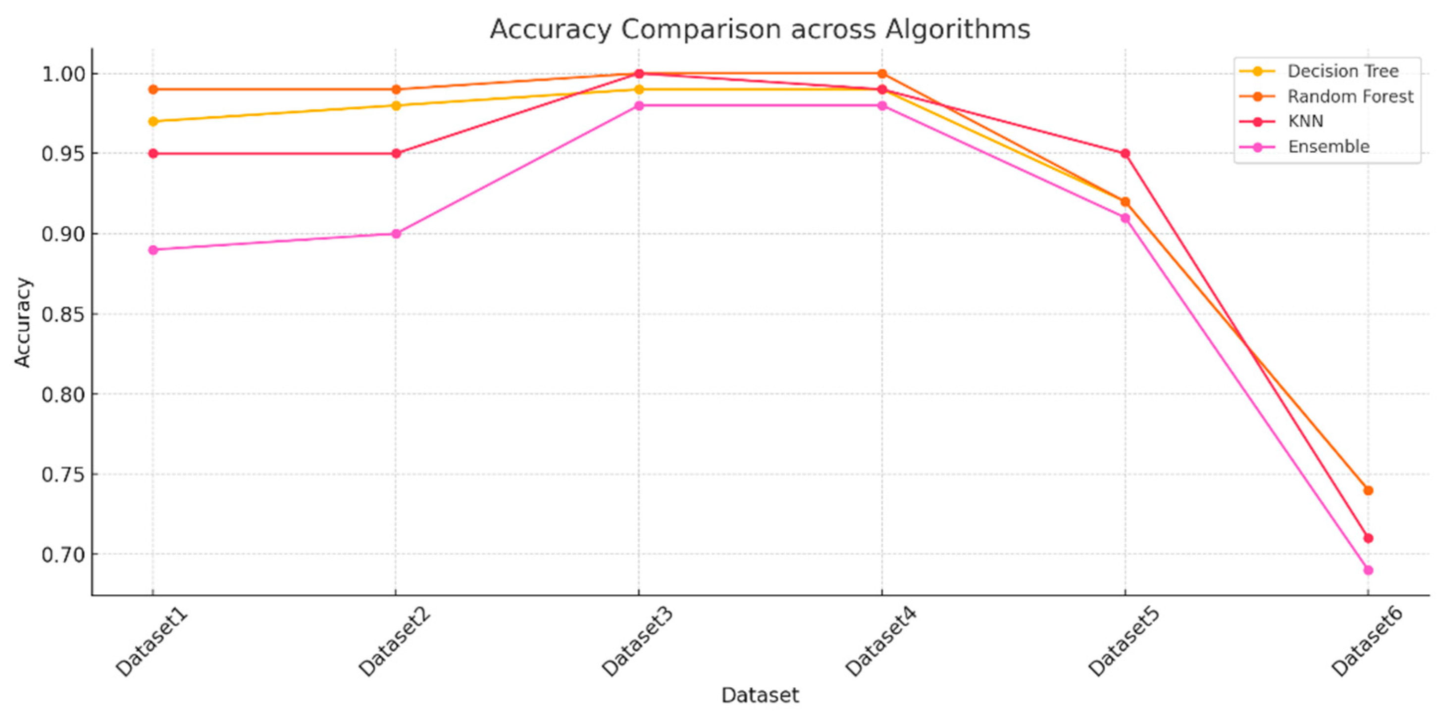 Preprints 141330 g013