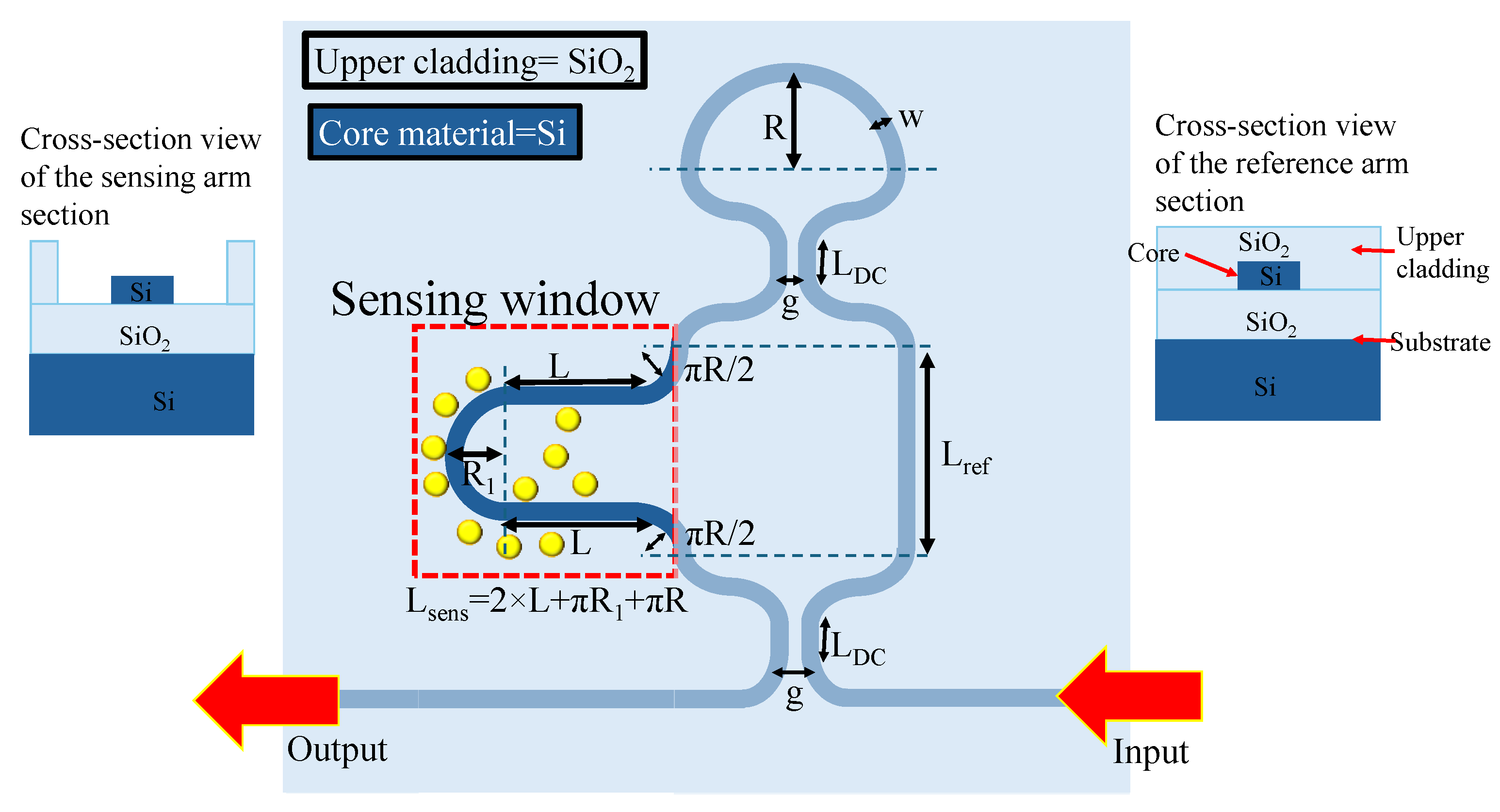 Preprints 146352 g001