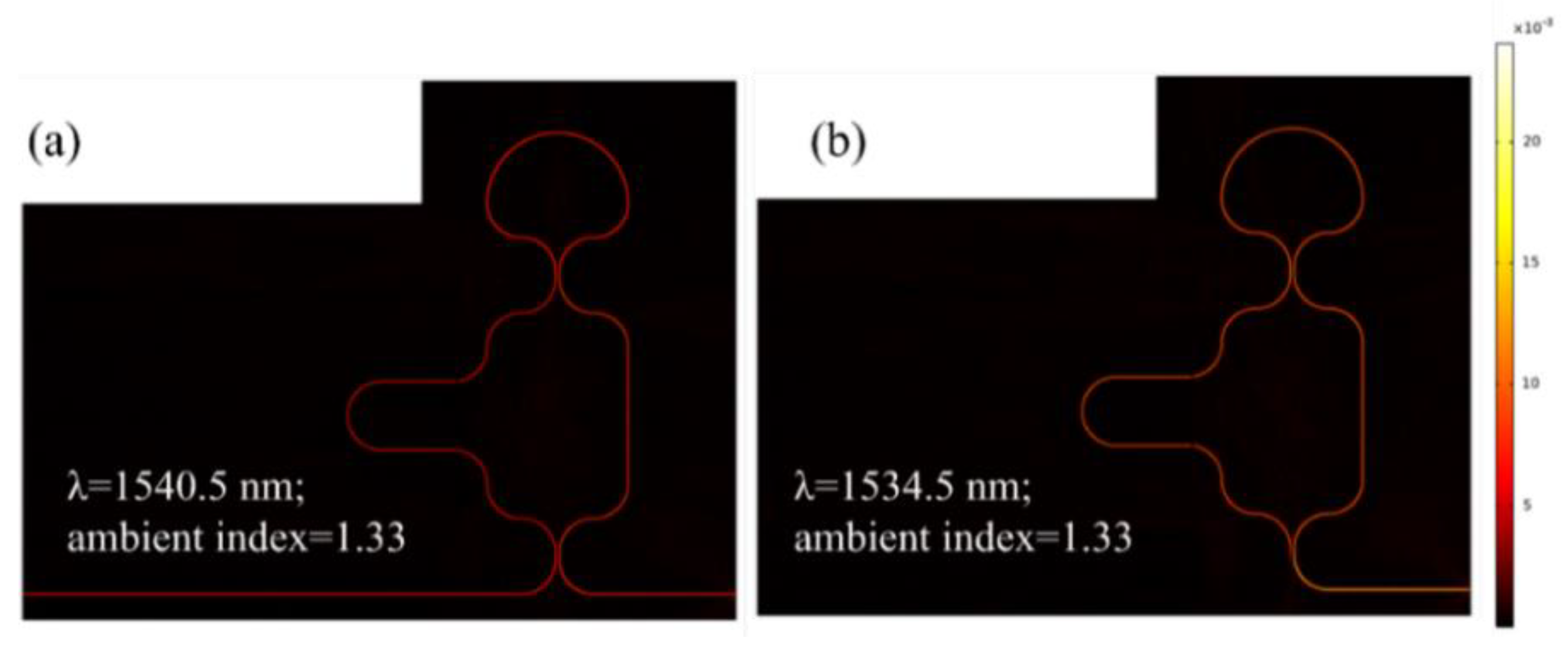Preprints 146352 g005