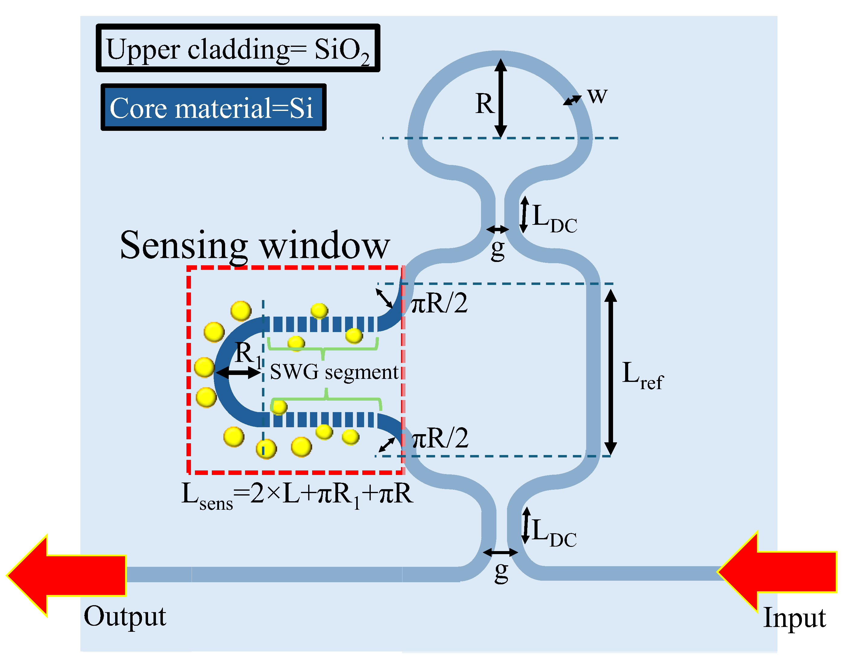 Preprints 146352 g007