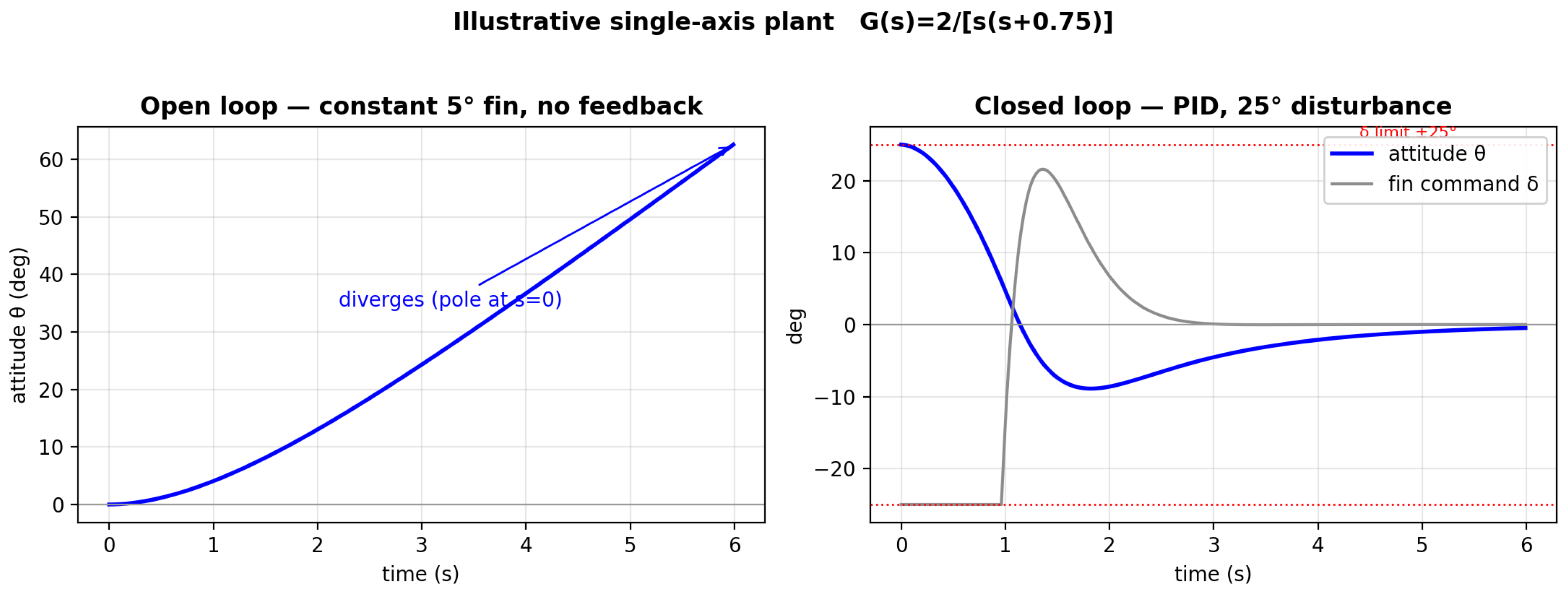 Preprints 221937 g008