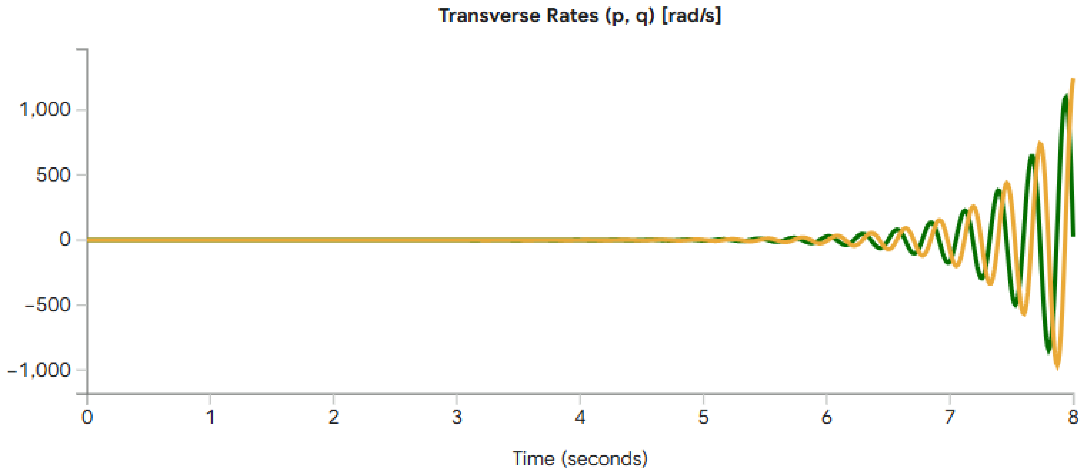 Preprints 221937 g010
