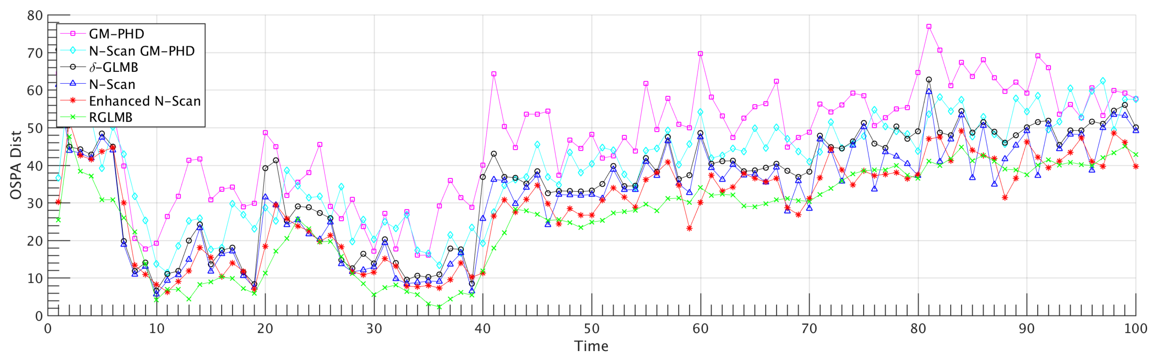 Preprints 150317 g002