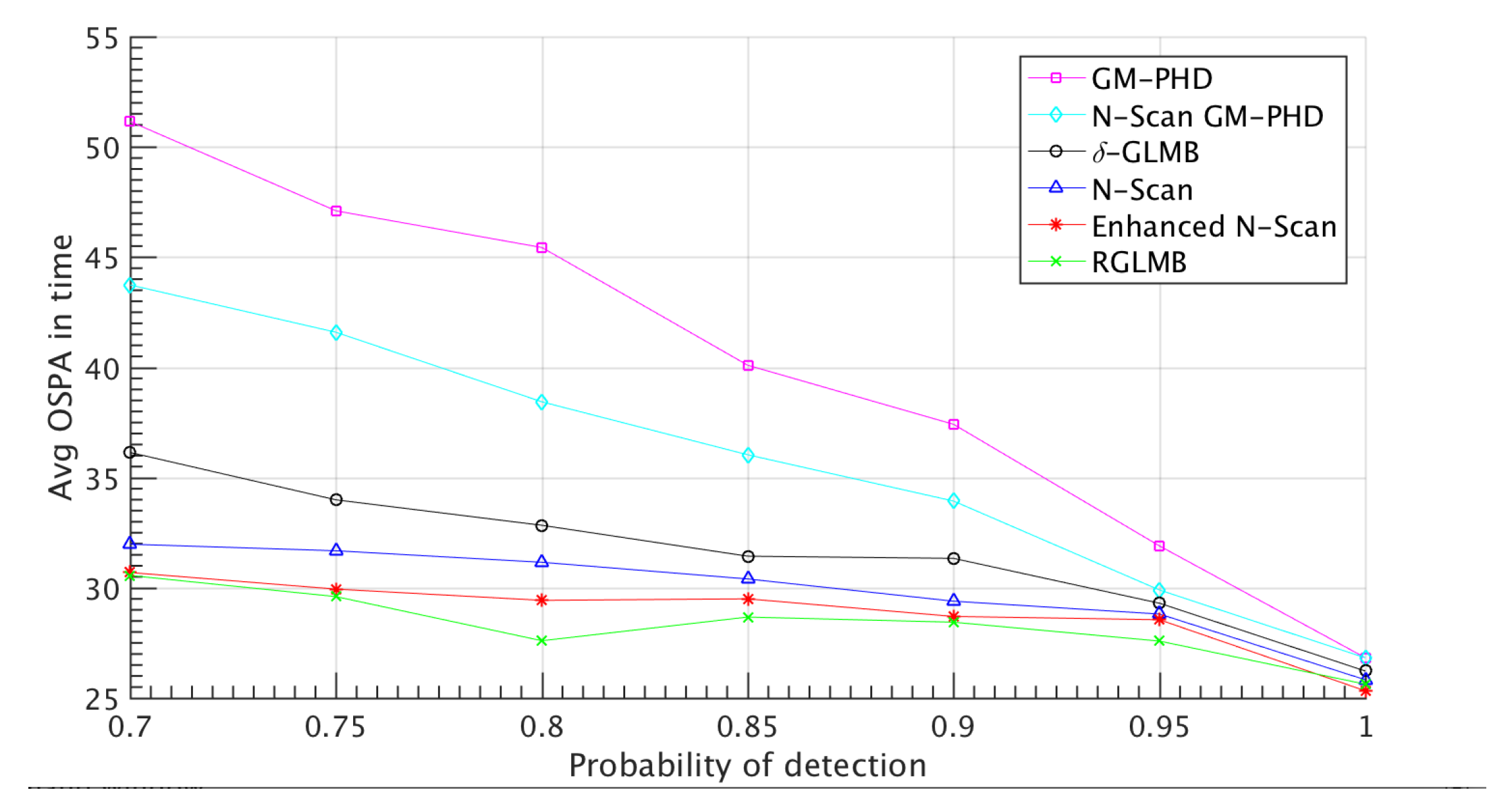 Preprints 150317 g003