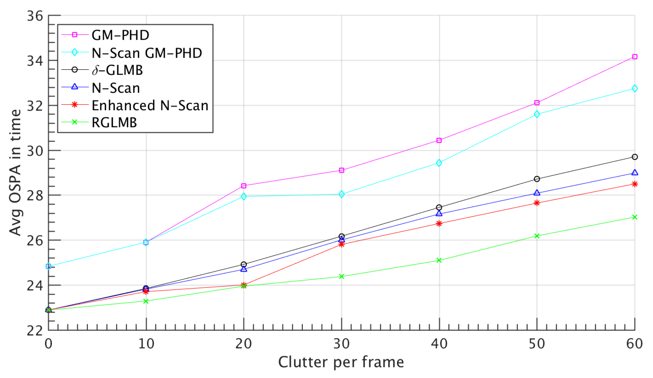 Preprints 150317 g004
