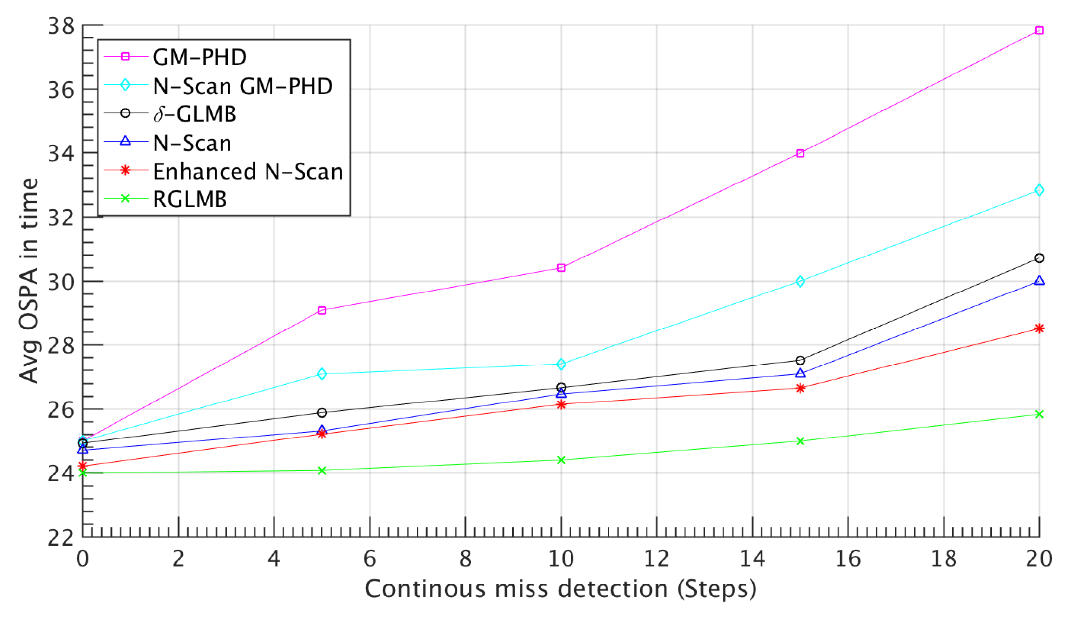 Preprints 150317 g005