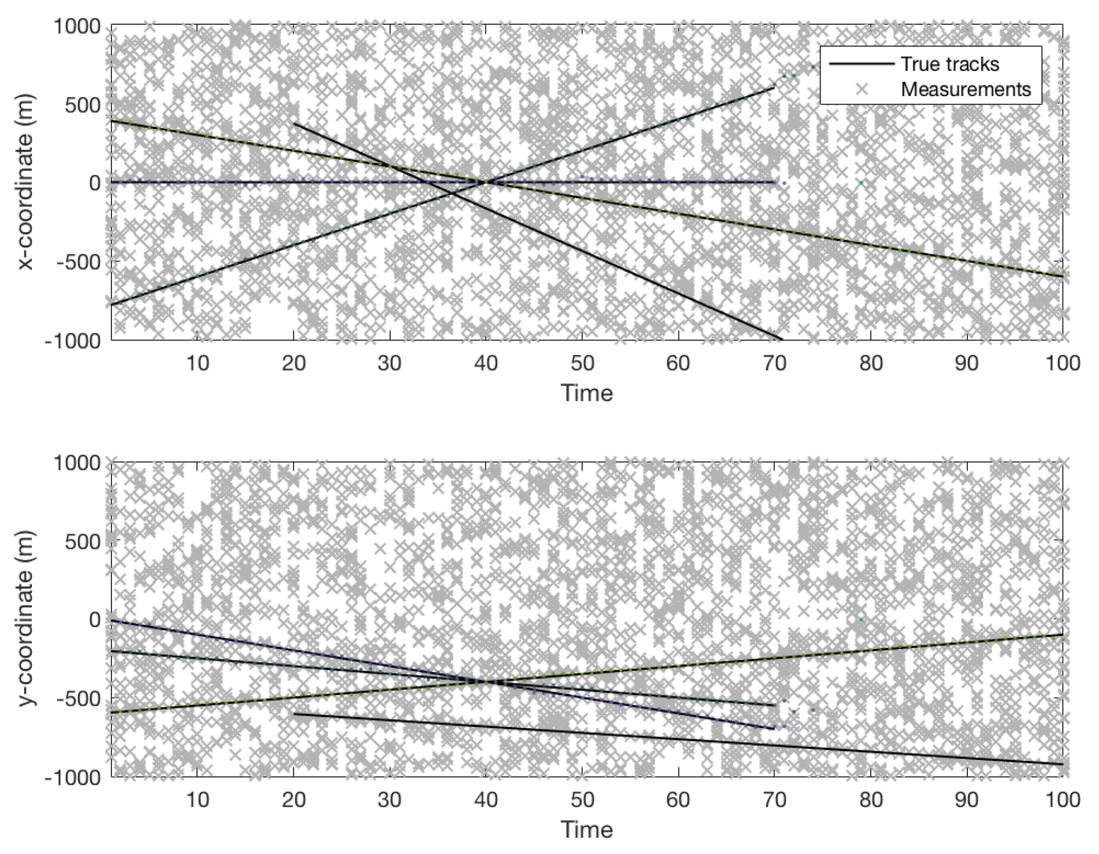Preprints 150317 g006