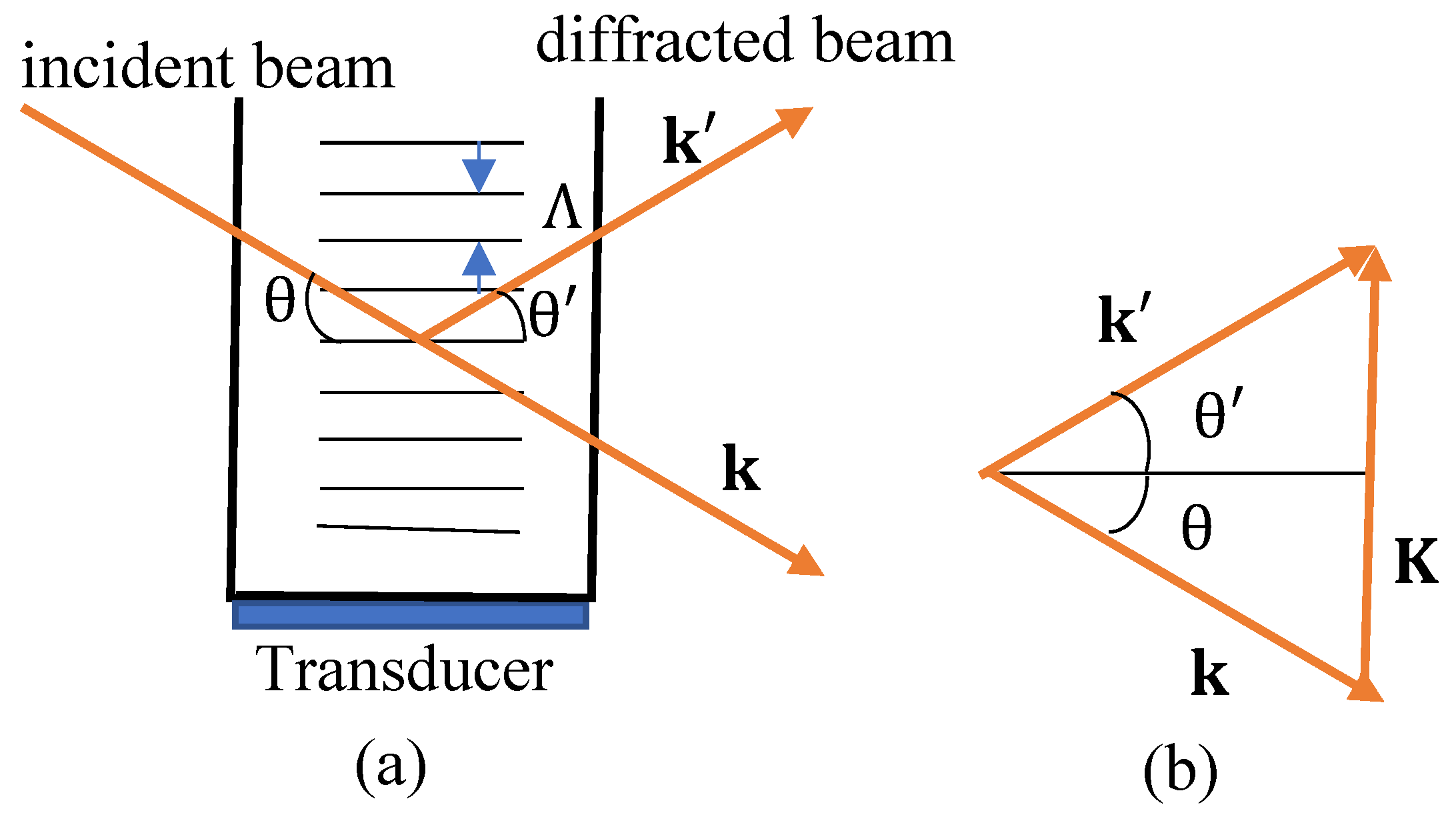 Preprints 150154 g001