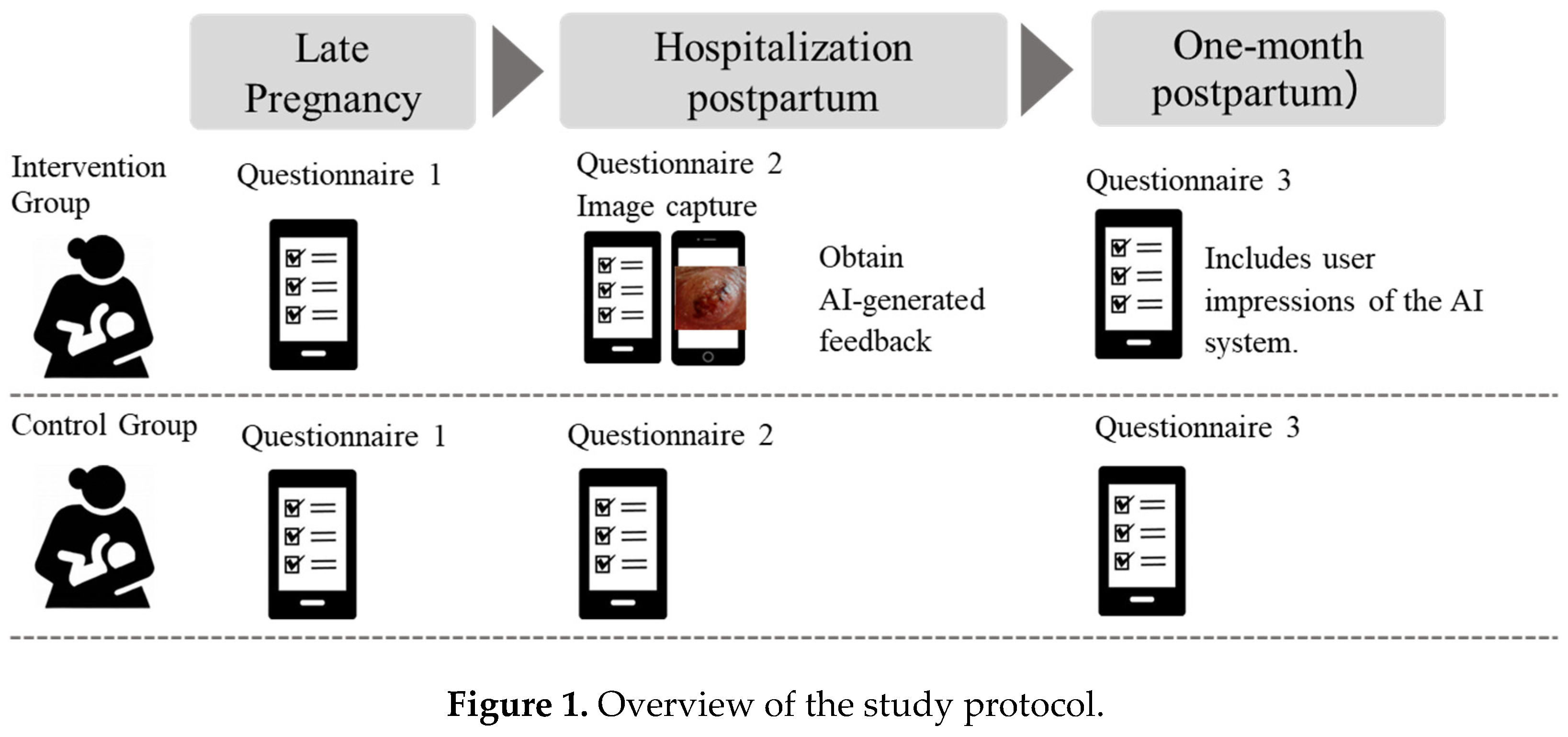 Preprints 168714 g001