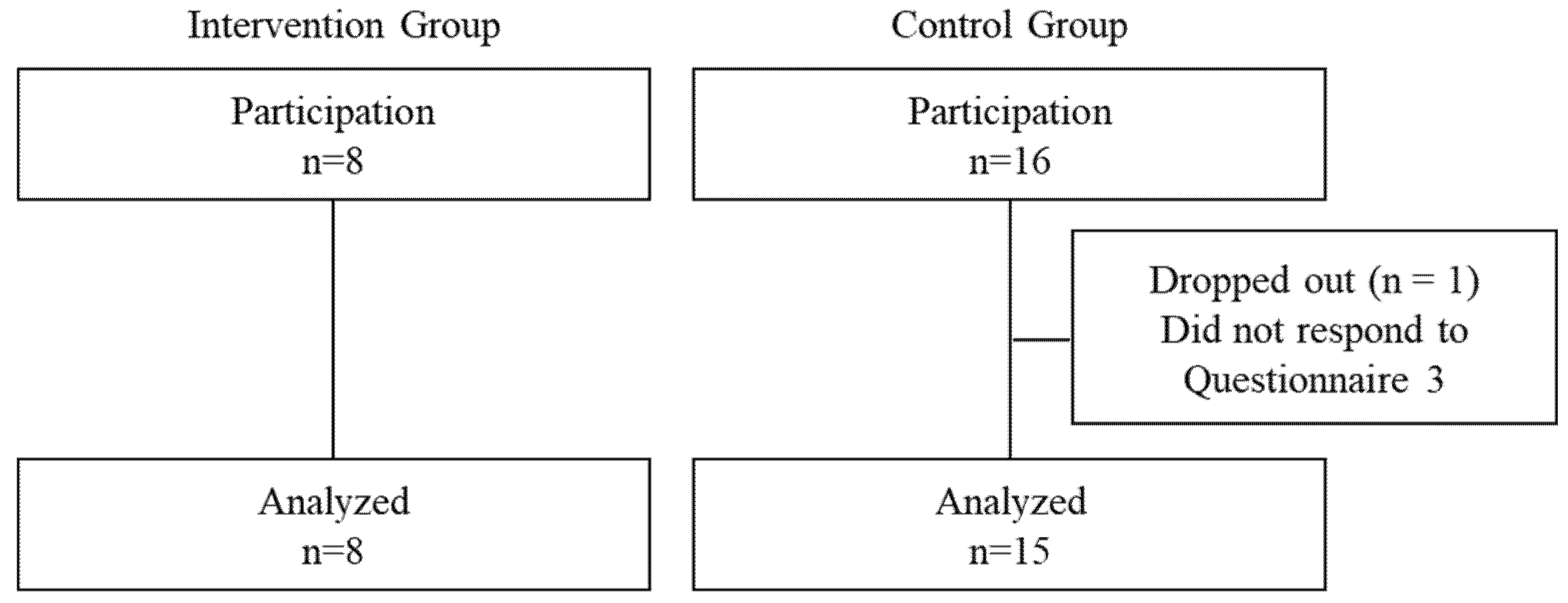 Preprints 168714 g002