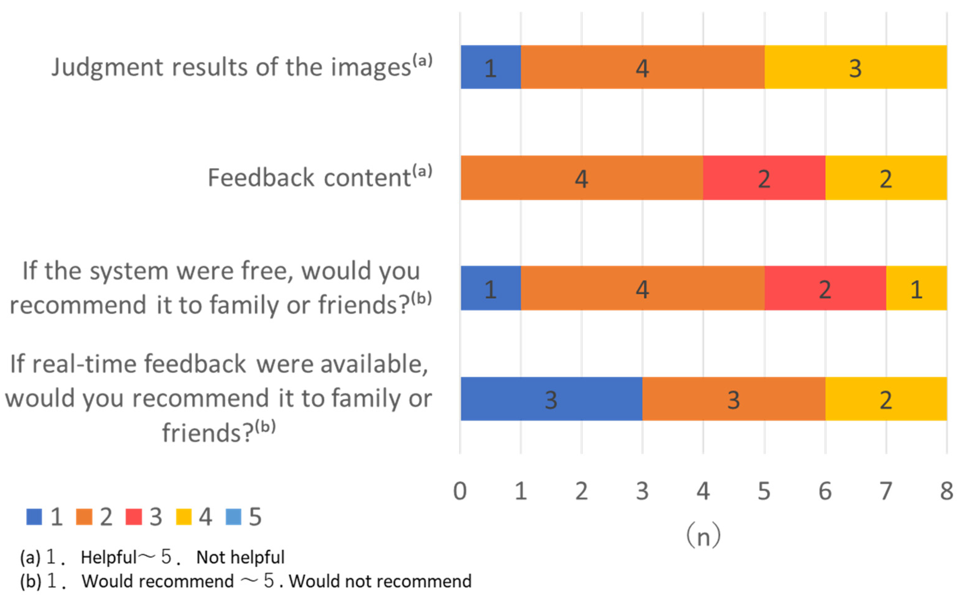 Preprints 168714 g004