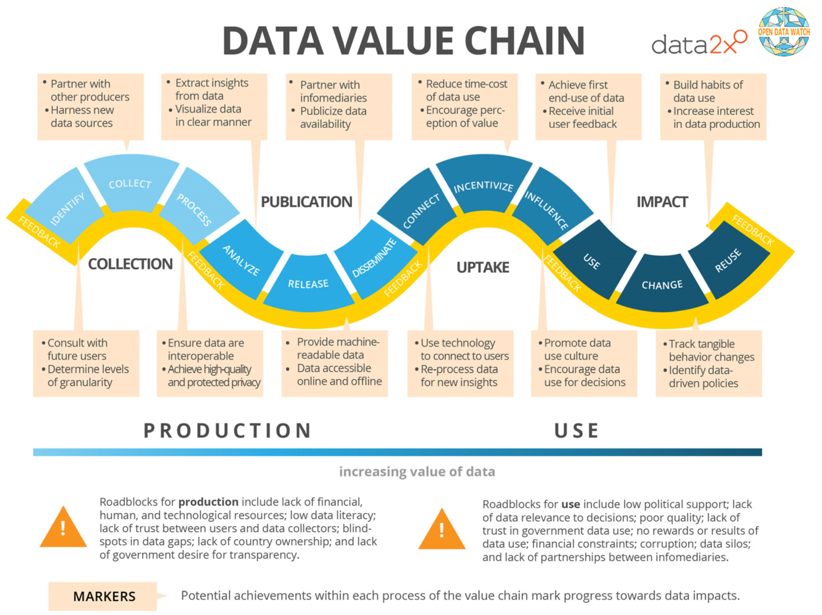 Preprints 149641 g001