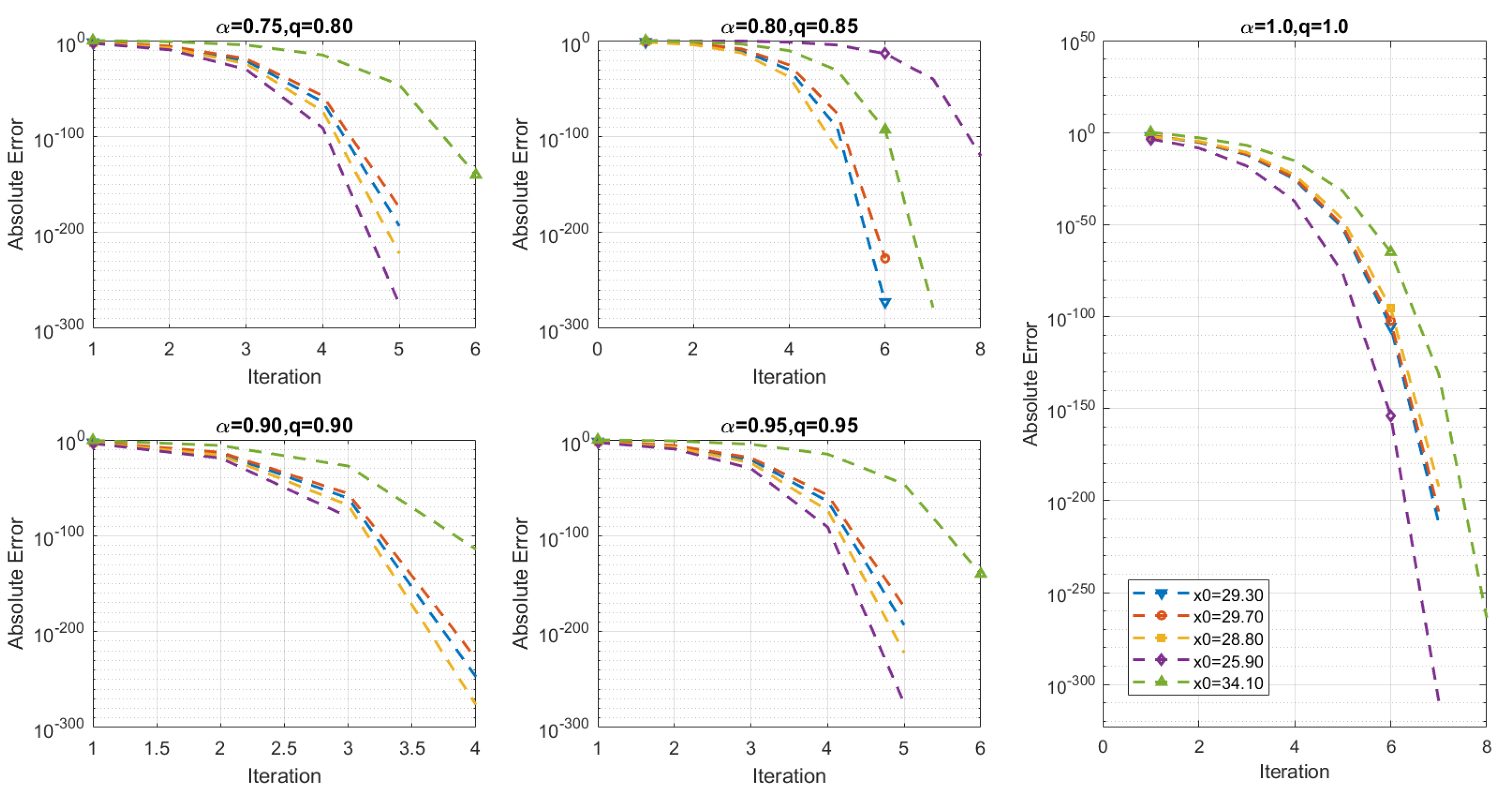 Preprints 205072 g006