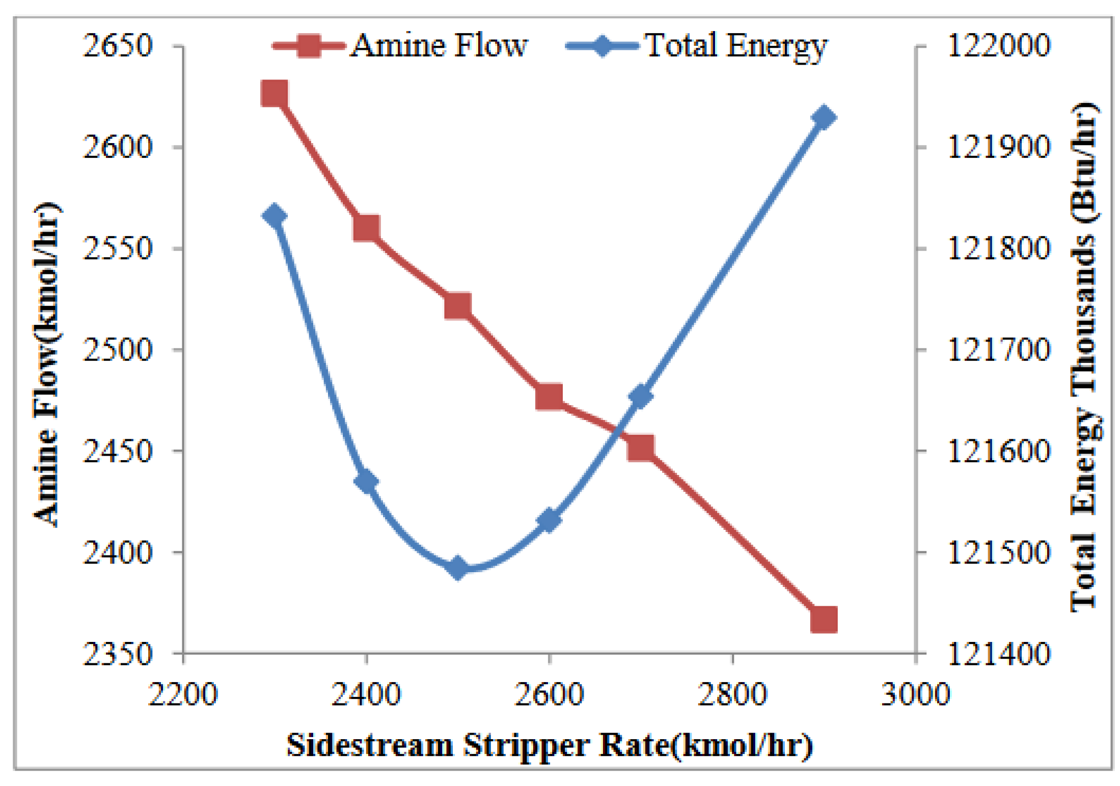 Preprints 93518 g002