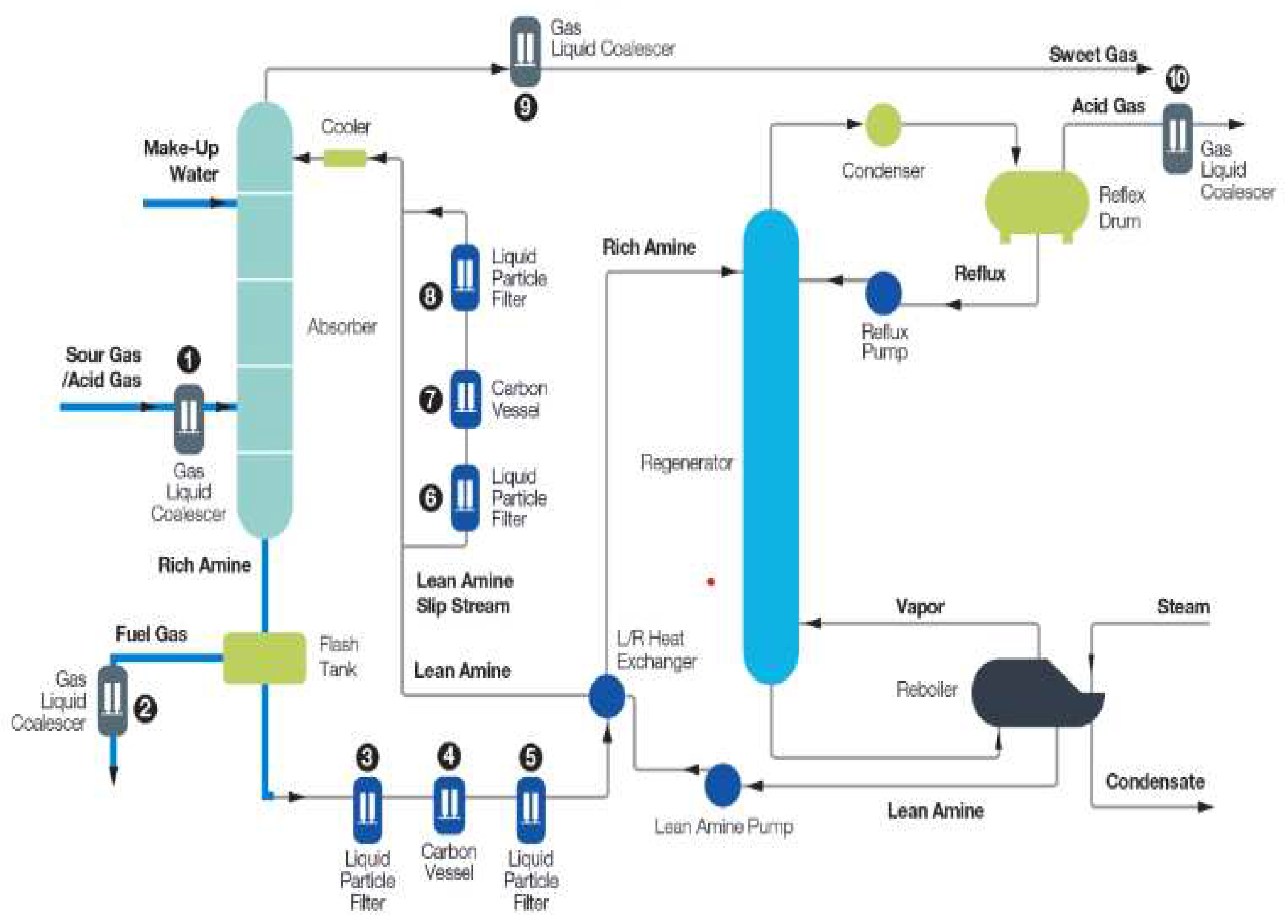 Preprints 93518 g003