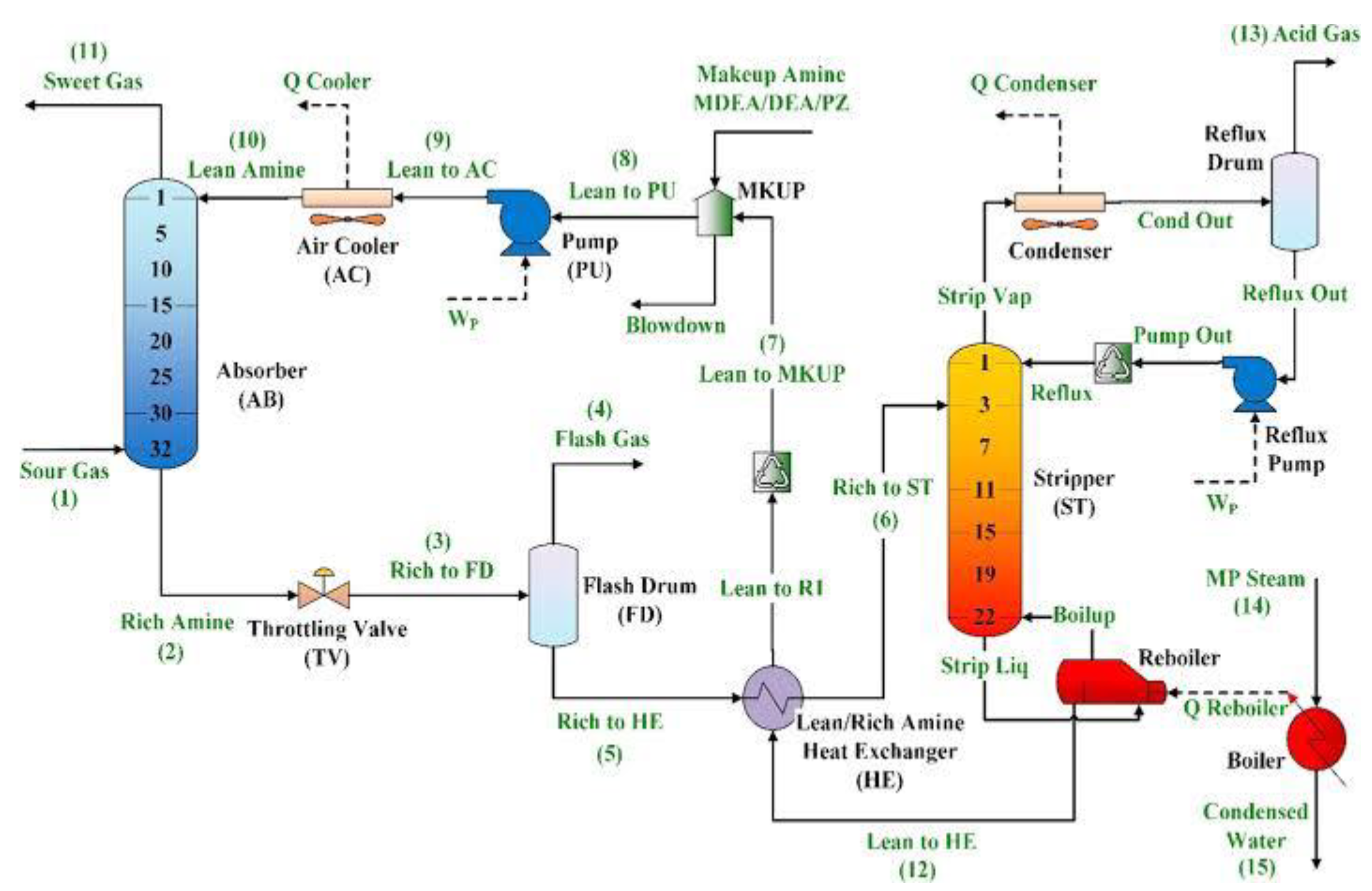 Preprints 93518 g005