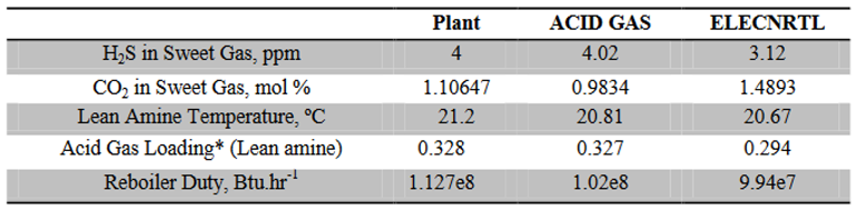 Preprints 93518 i002