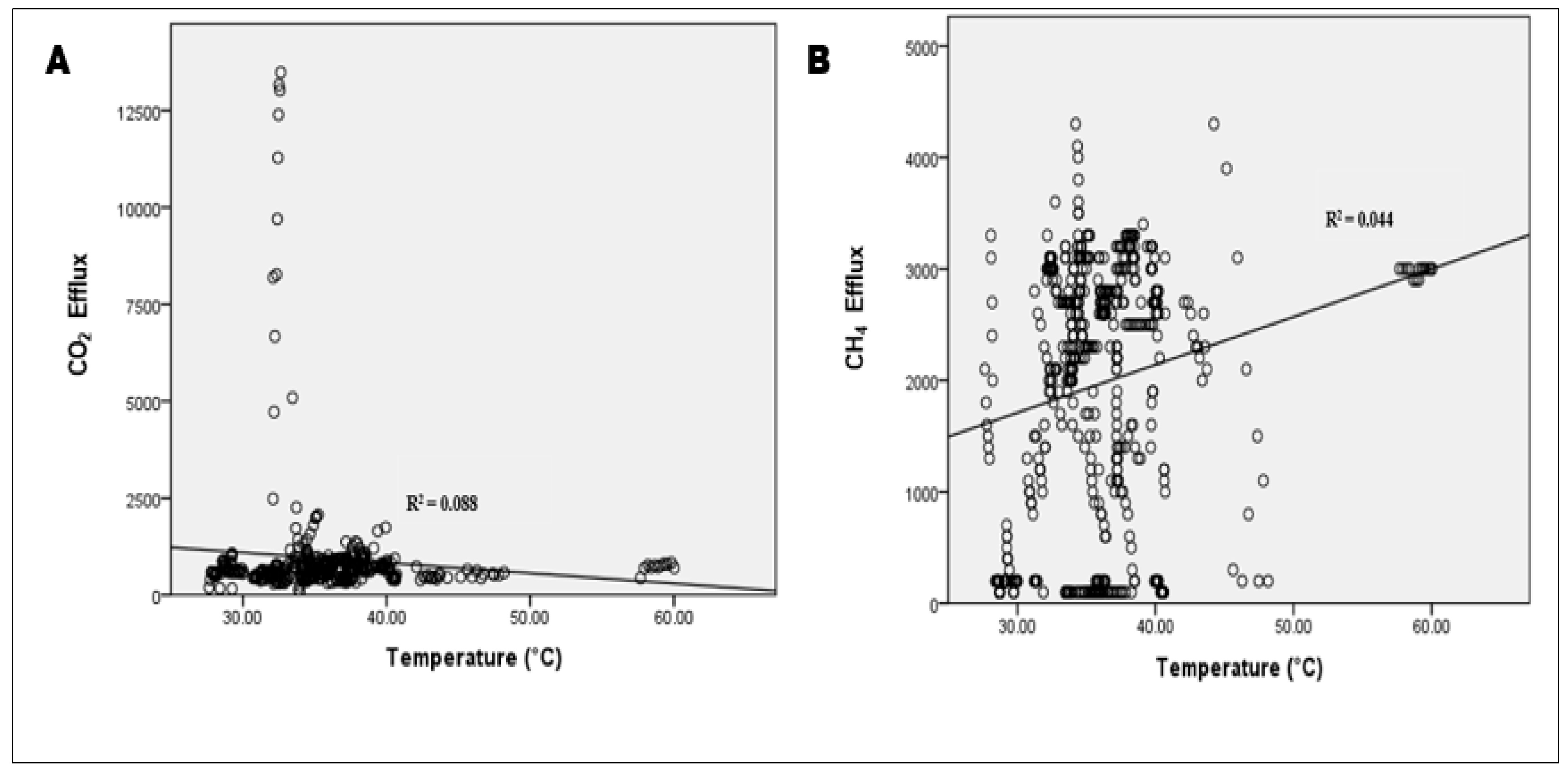 Preprints 219850 g003 Preprints 219850 g003