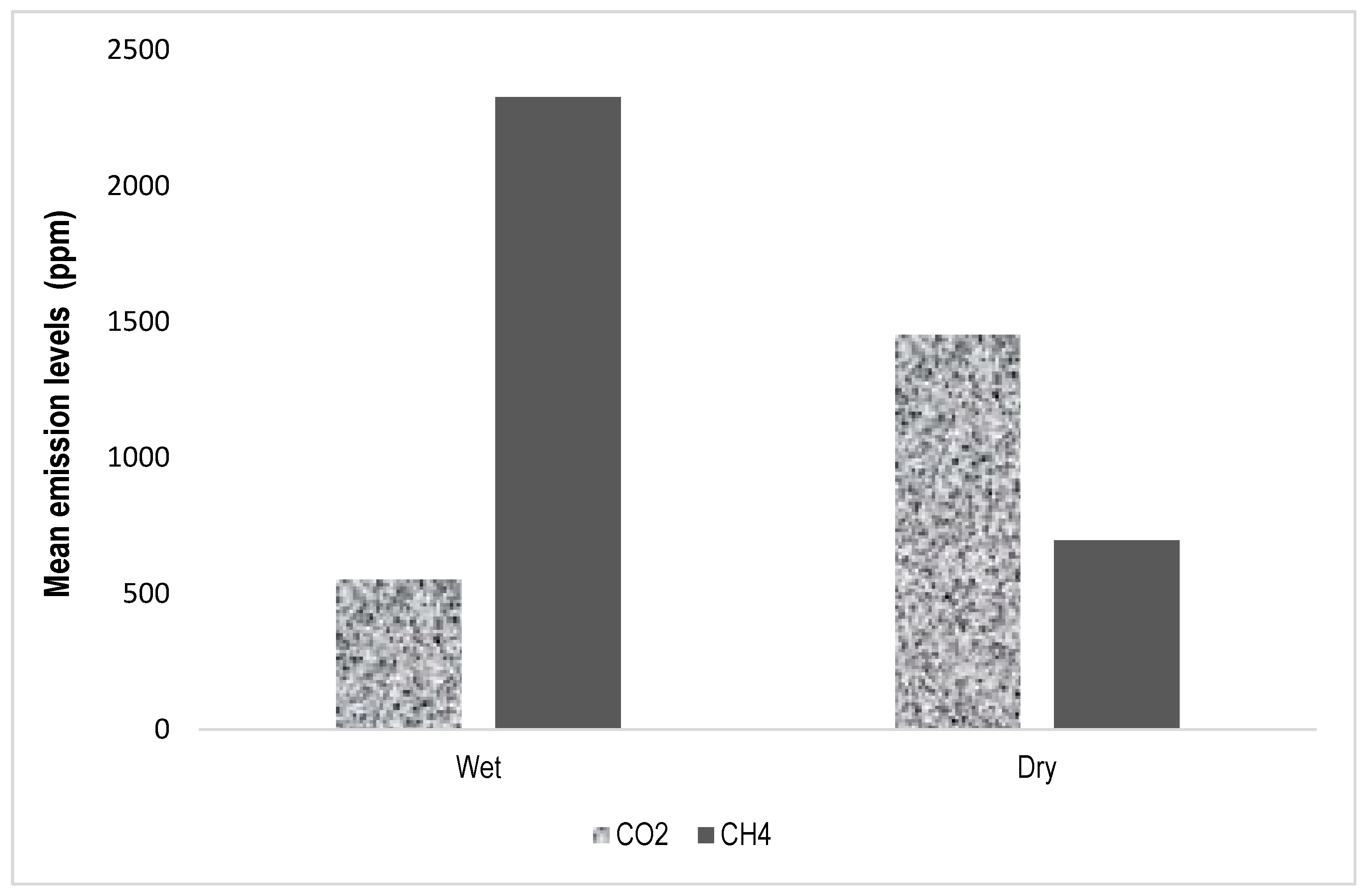 Preprints 219850 g005 Preprints 219850 g005