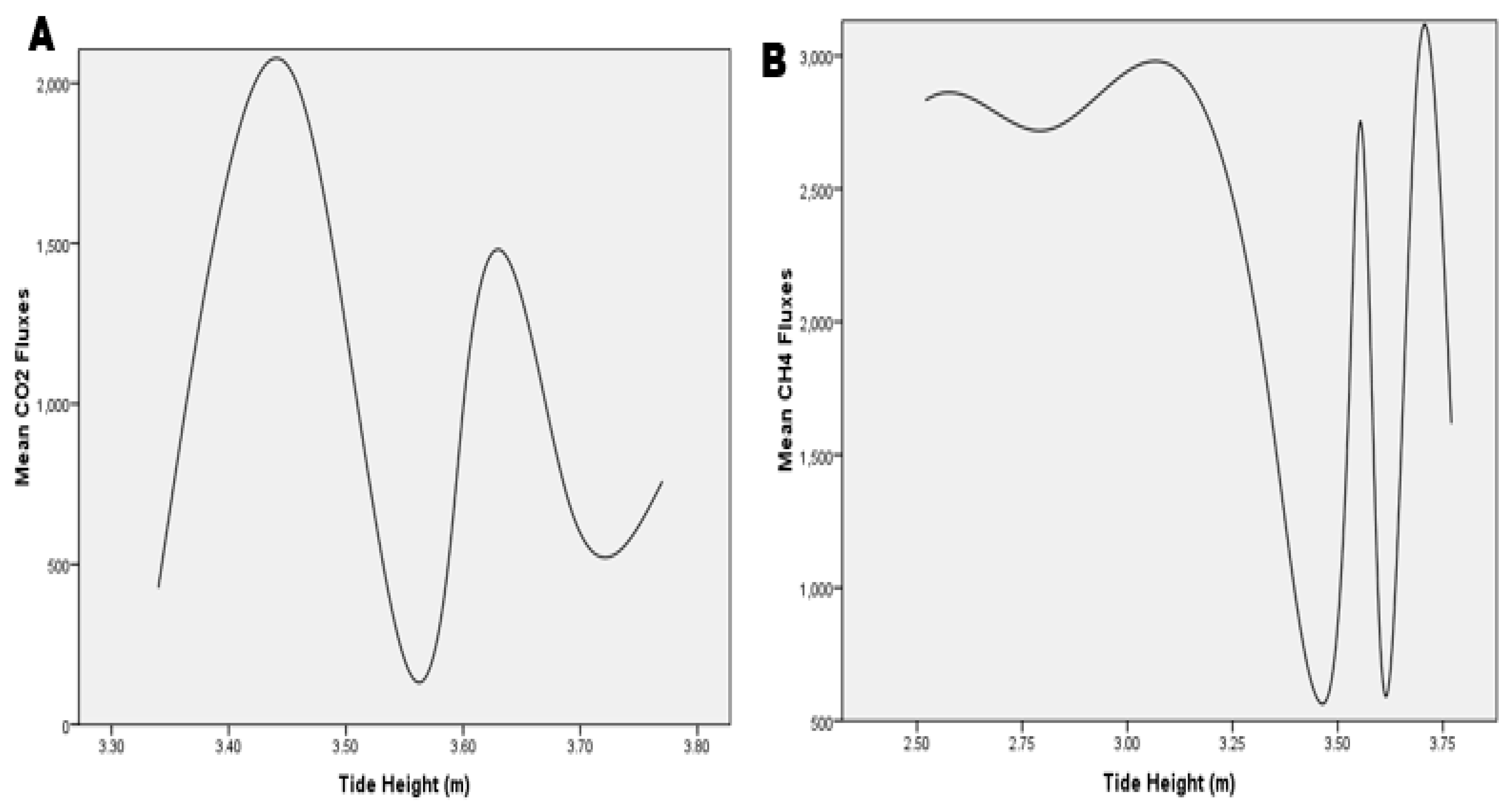 Preprints 219850 g006 Preprints 219850 g006