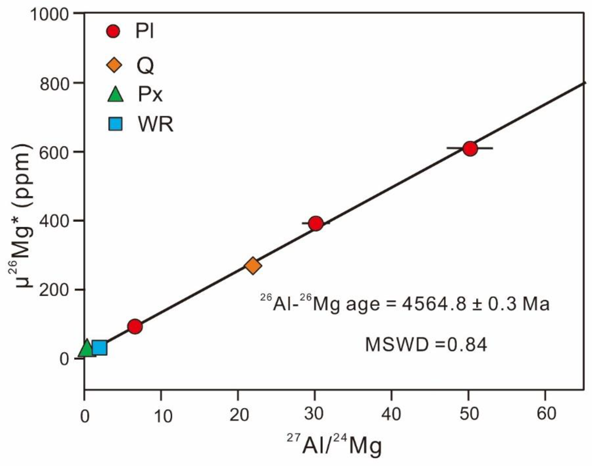 Preprints 194776 g002
