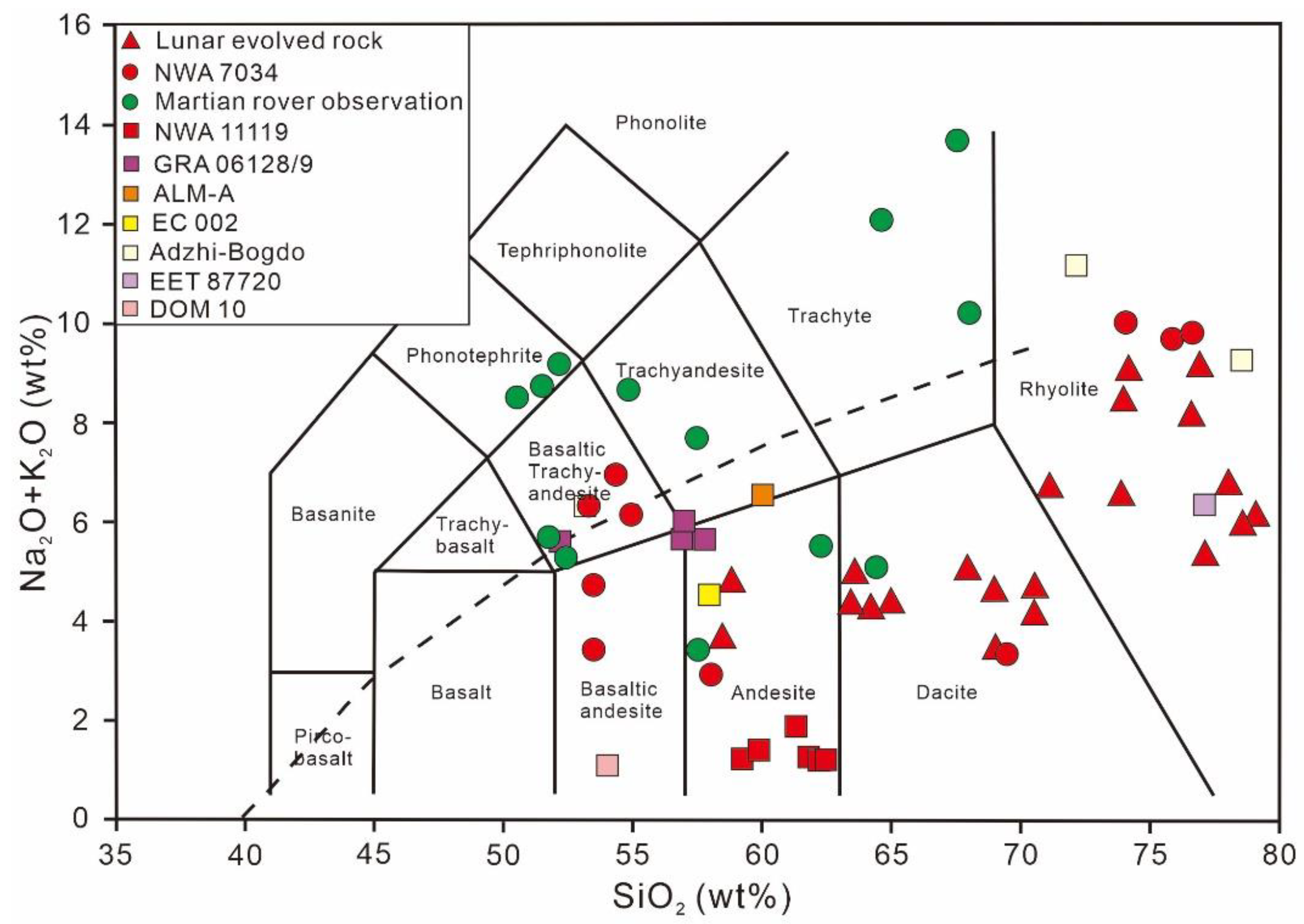 Preprints 194776 g003