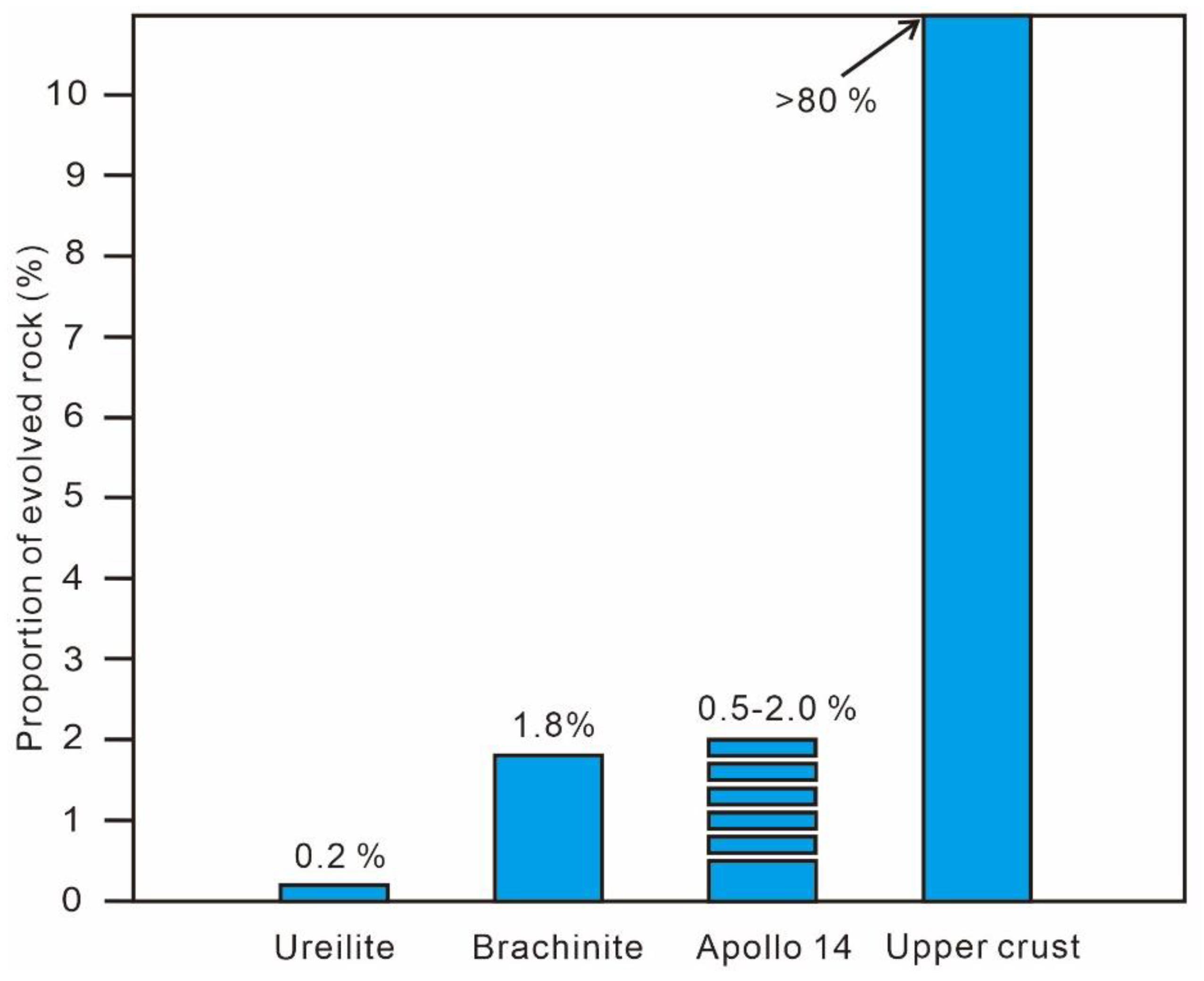 Preprints 194776 g004