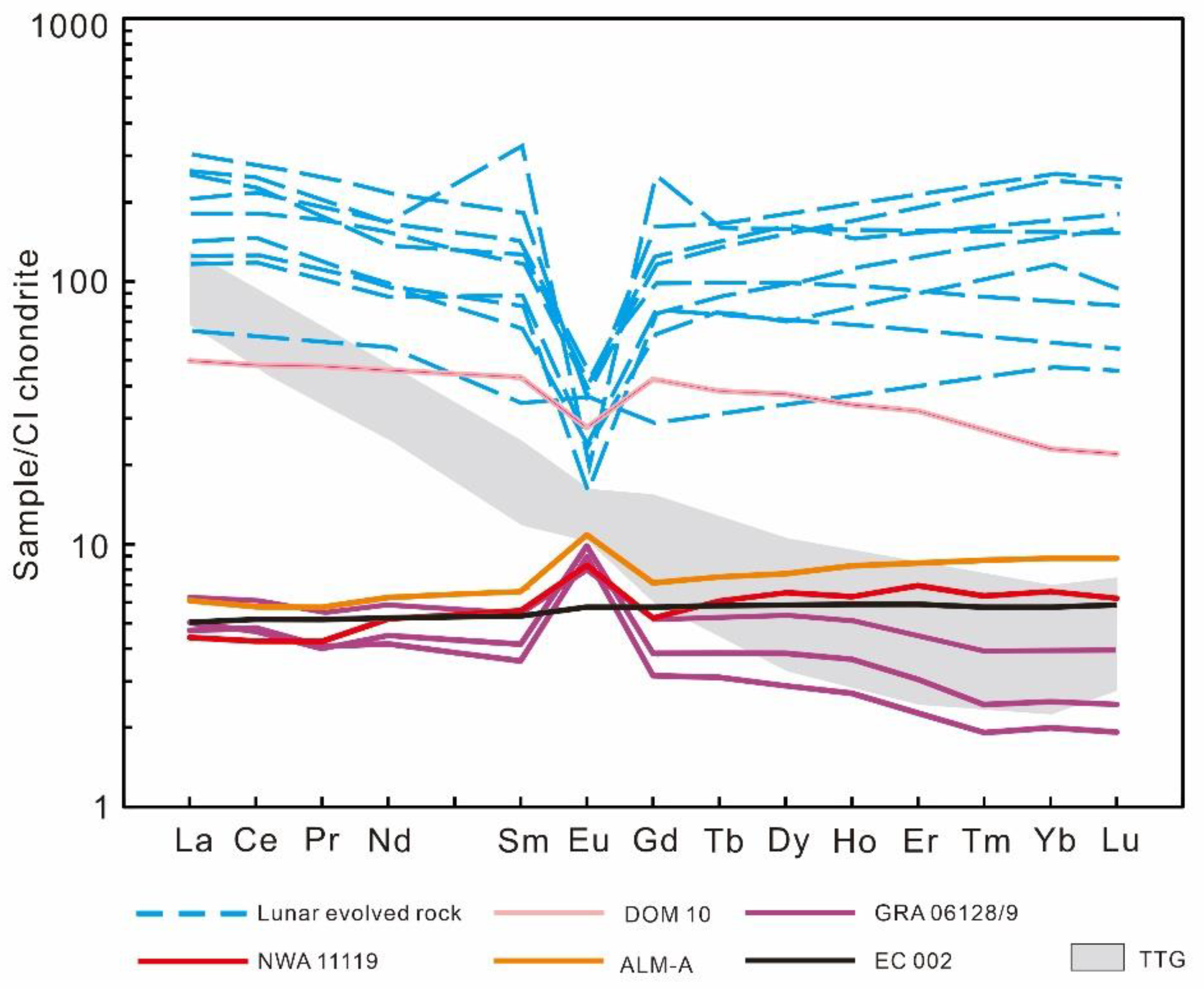 Preprints 194776 g005
