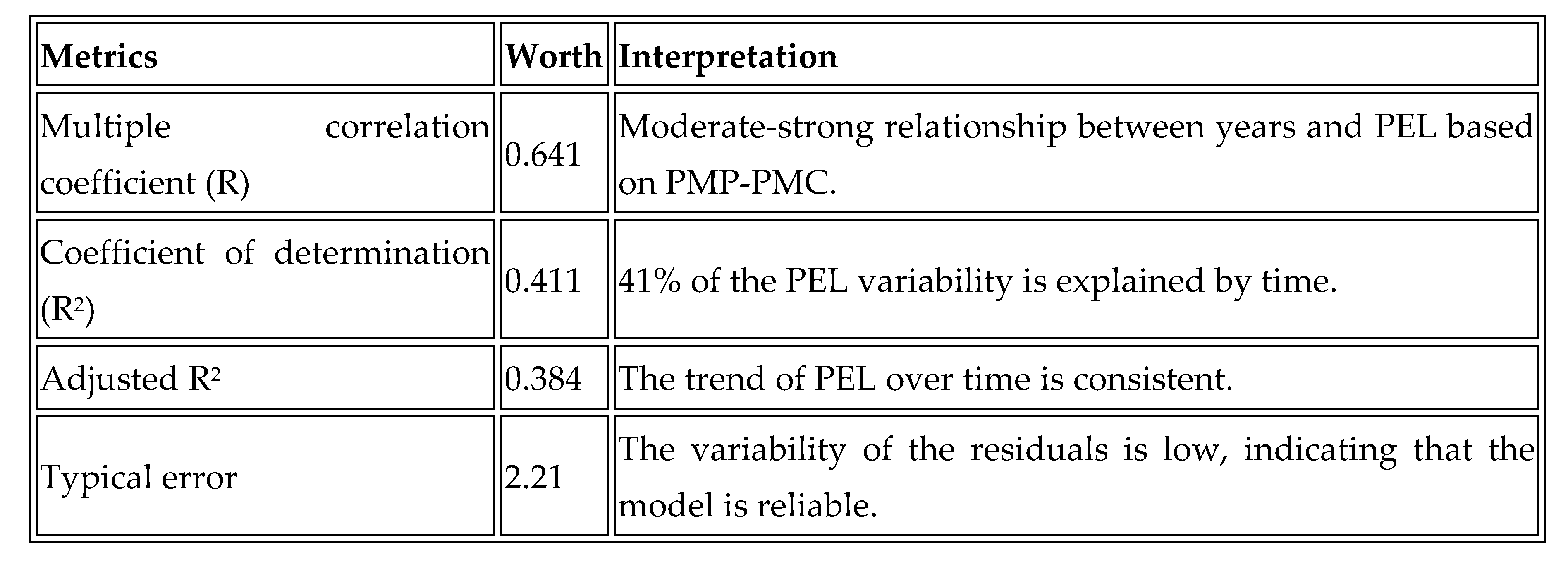 Preprints 185659 g003