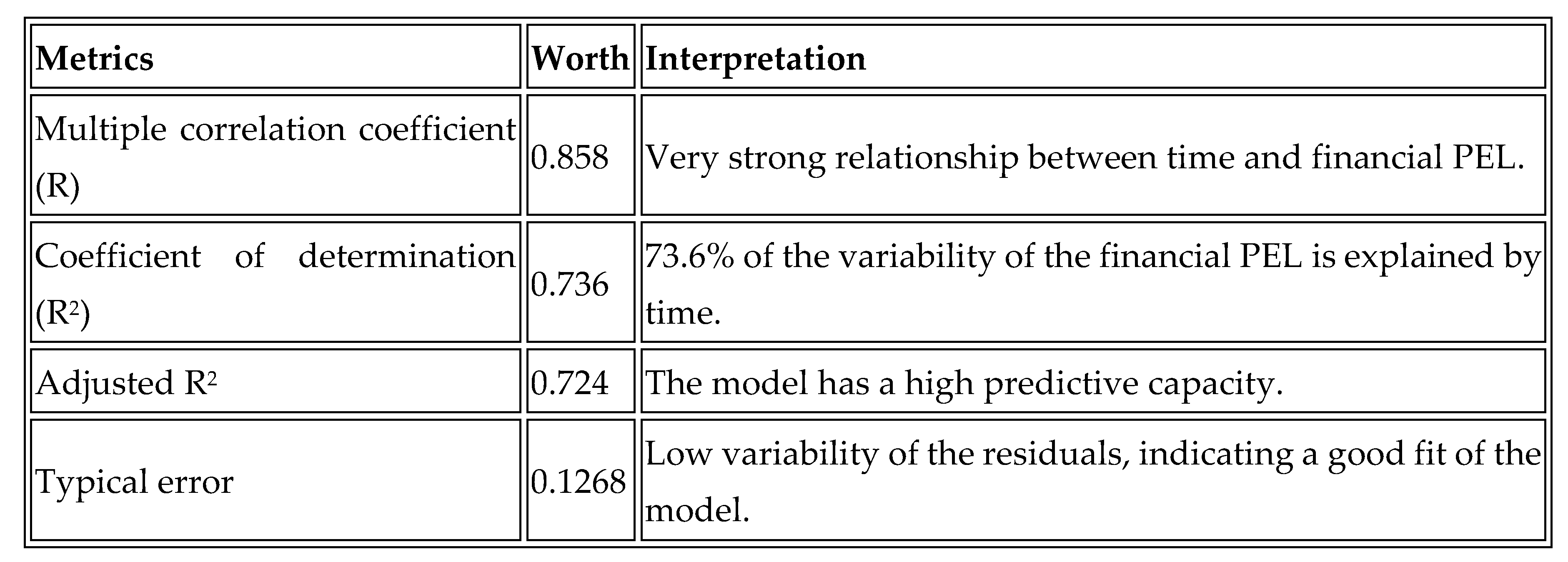 Preprints 185659 g004