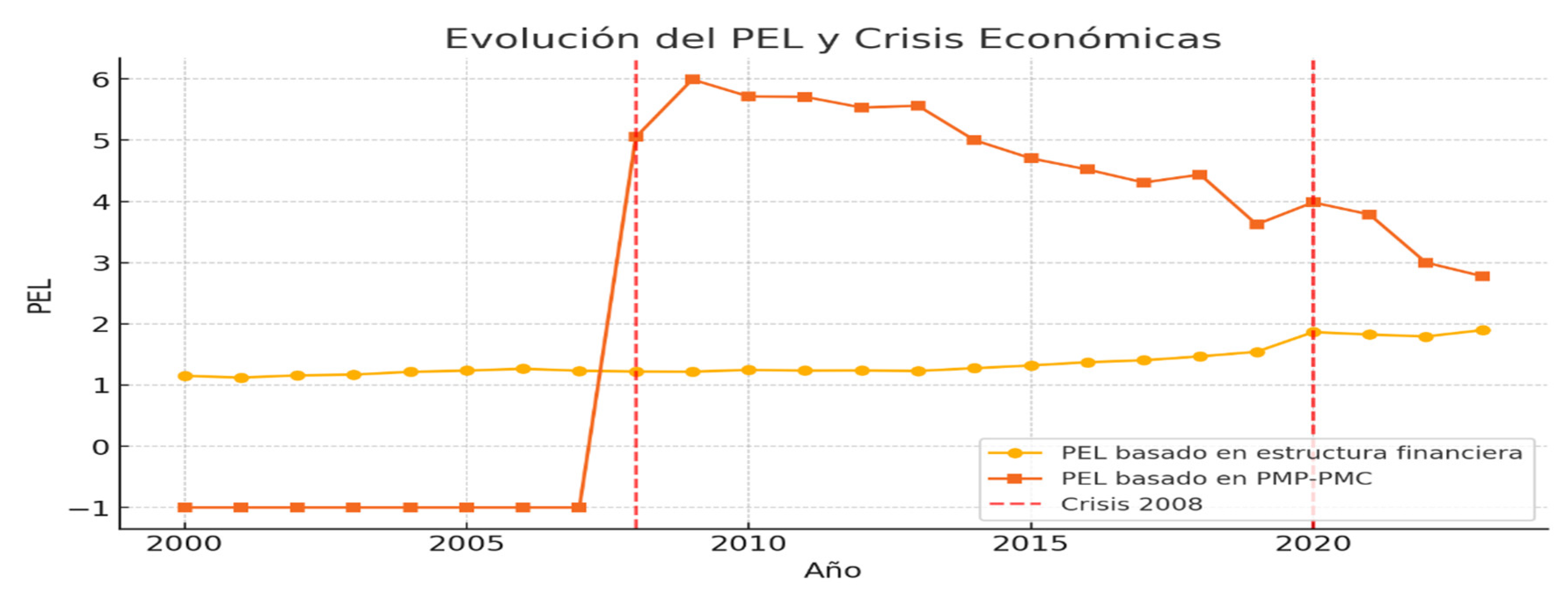 Preprints 185659 g005