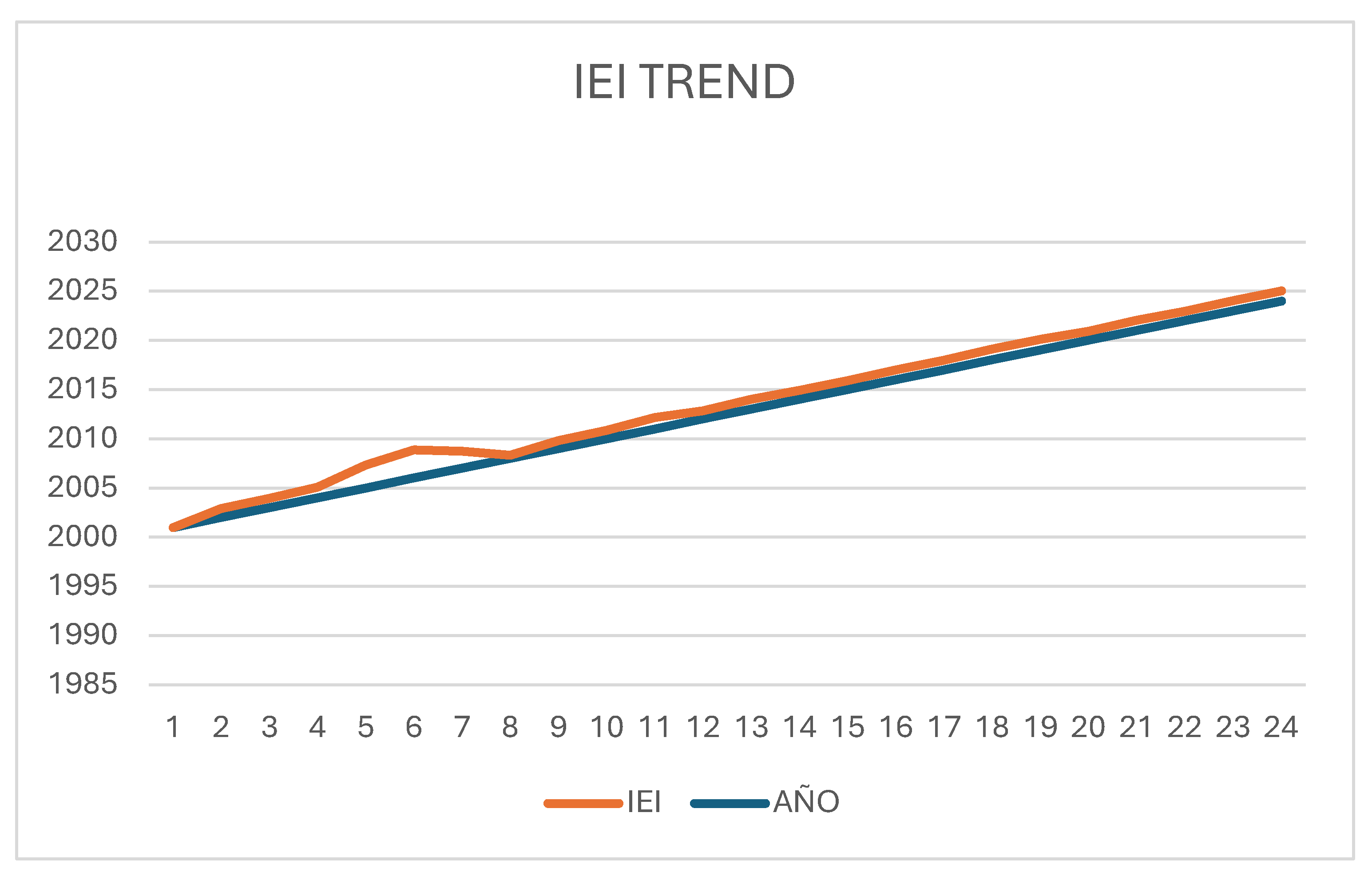 Preprints 185659 g008