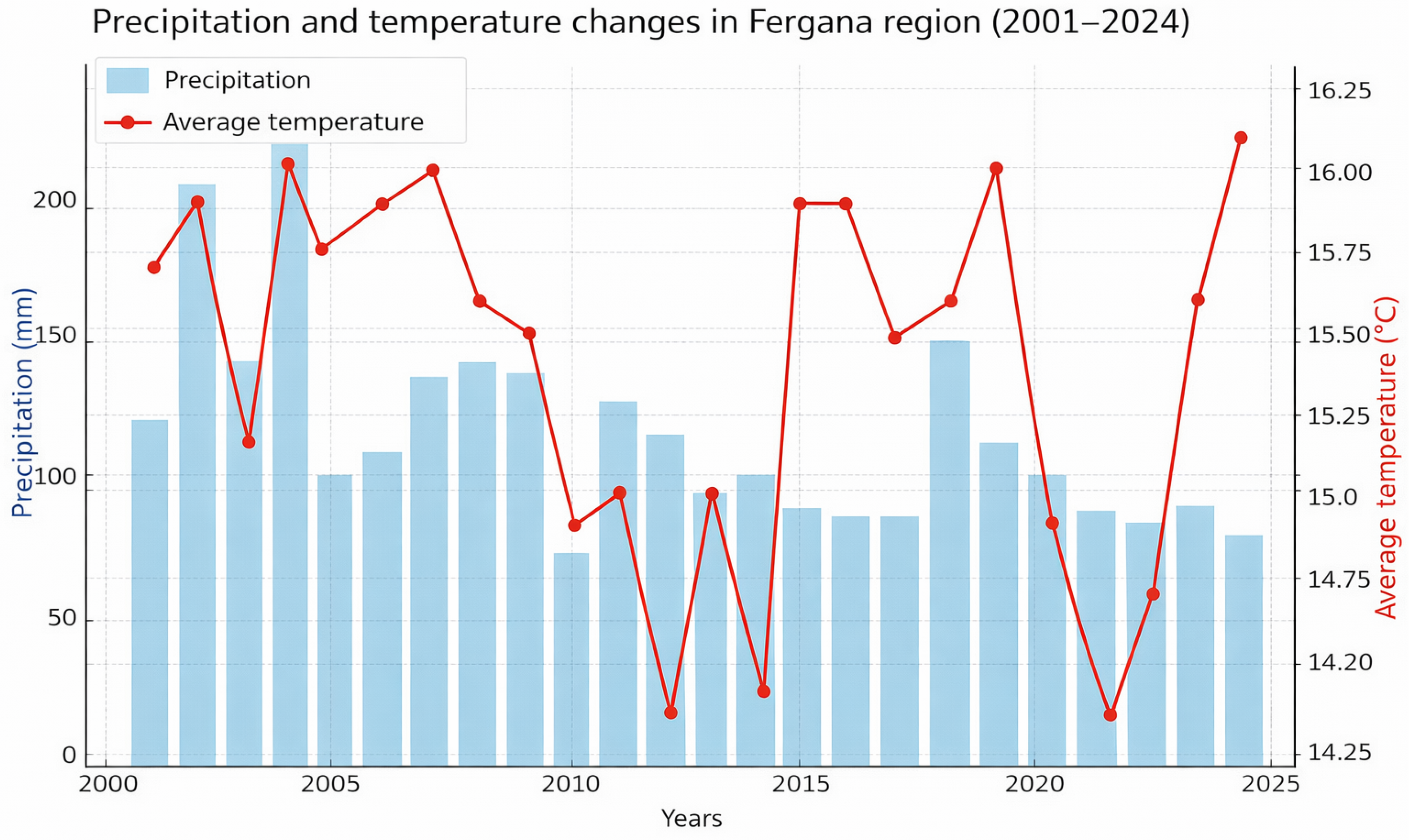 Preprints 194376 g001