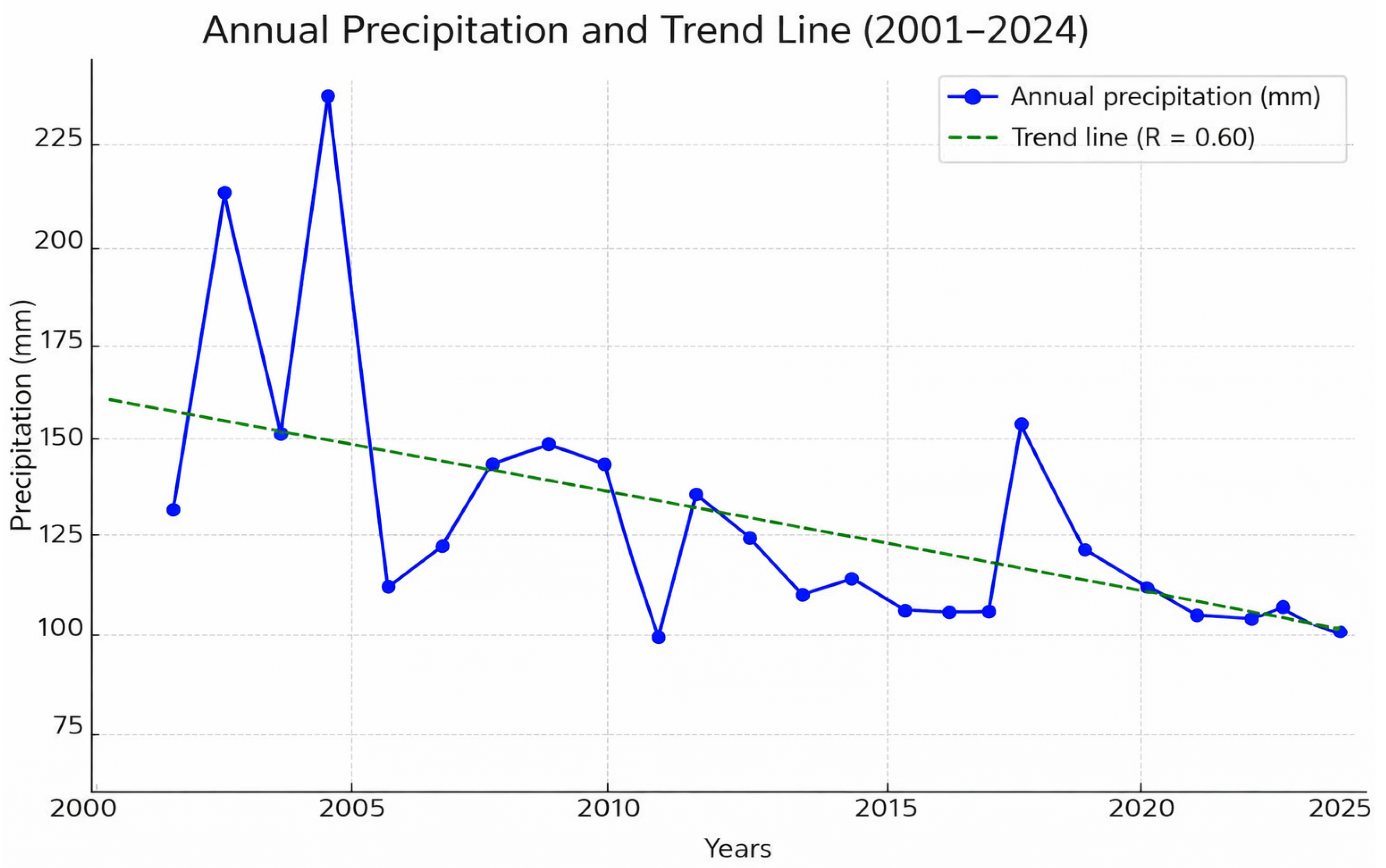 Preprints 194376 g002