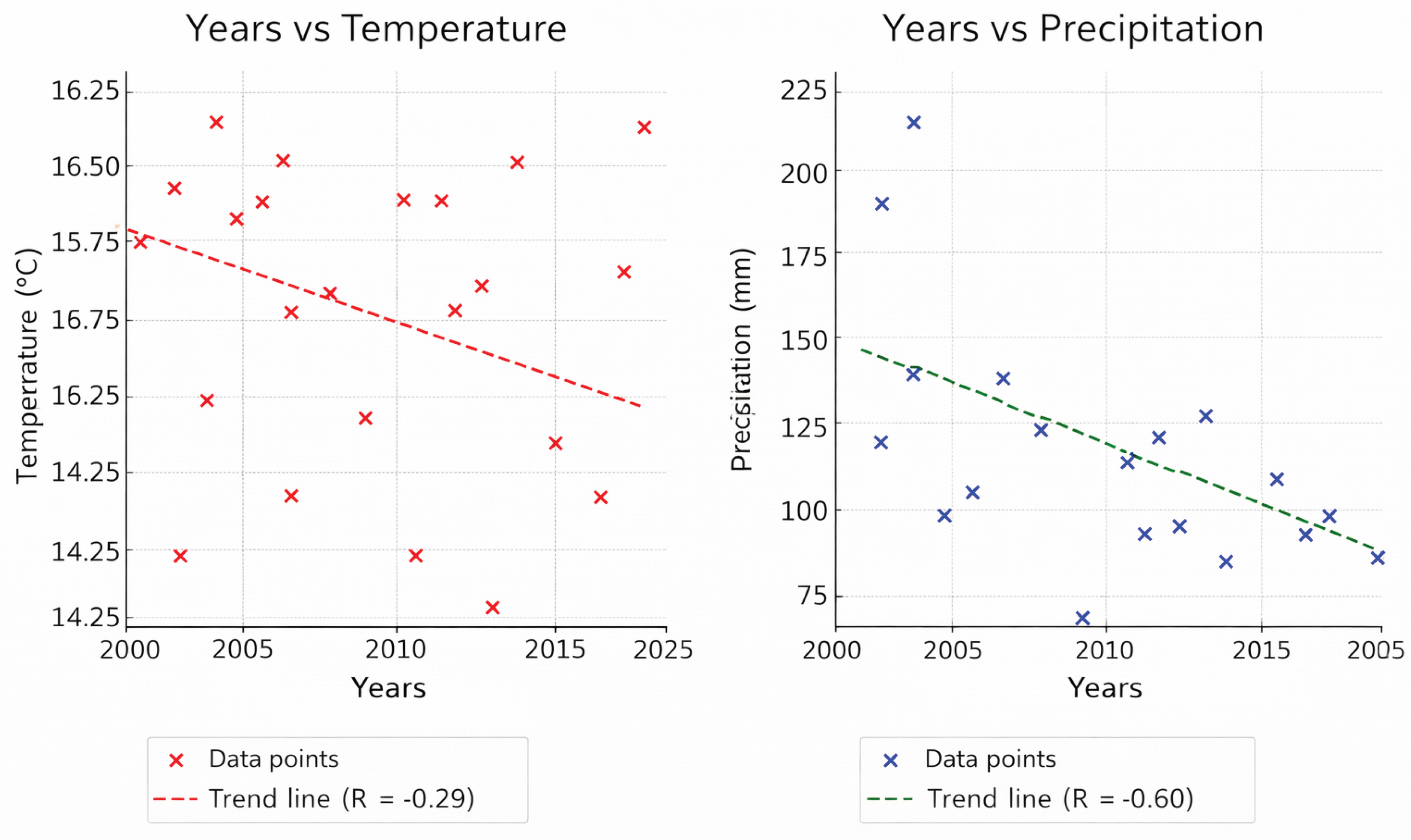 Preprints 194376 g003