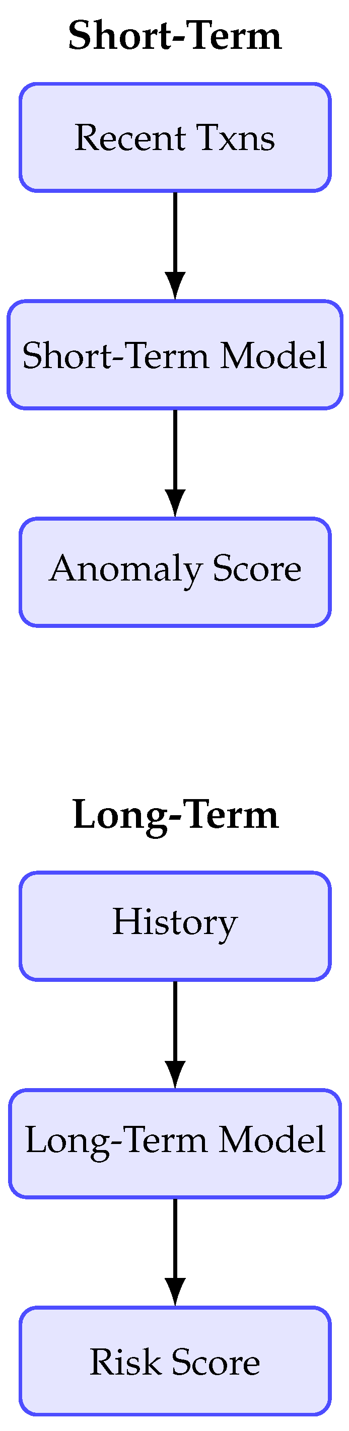 Preprints 195748 g001