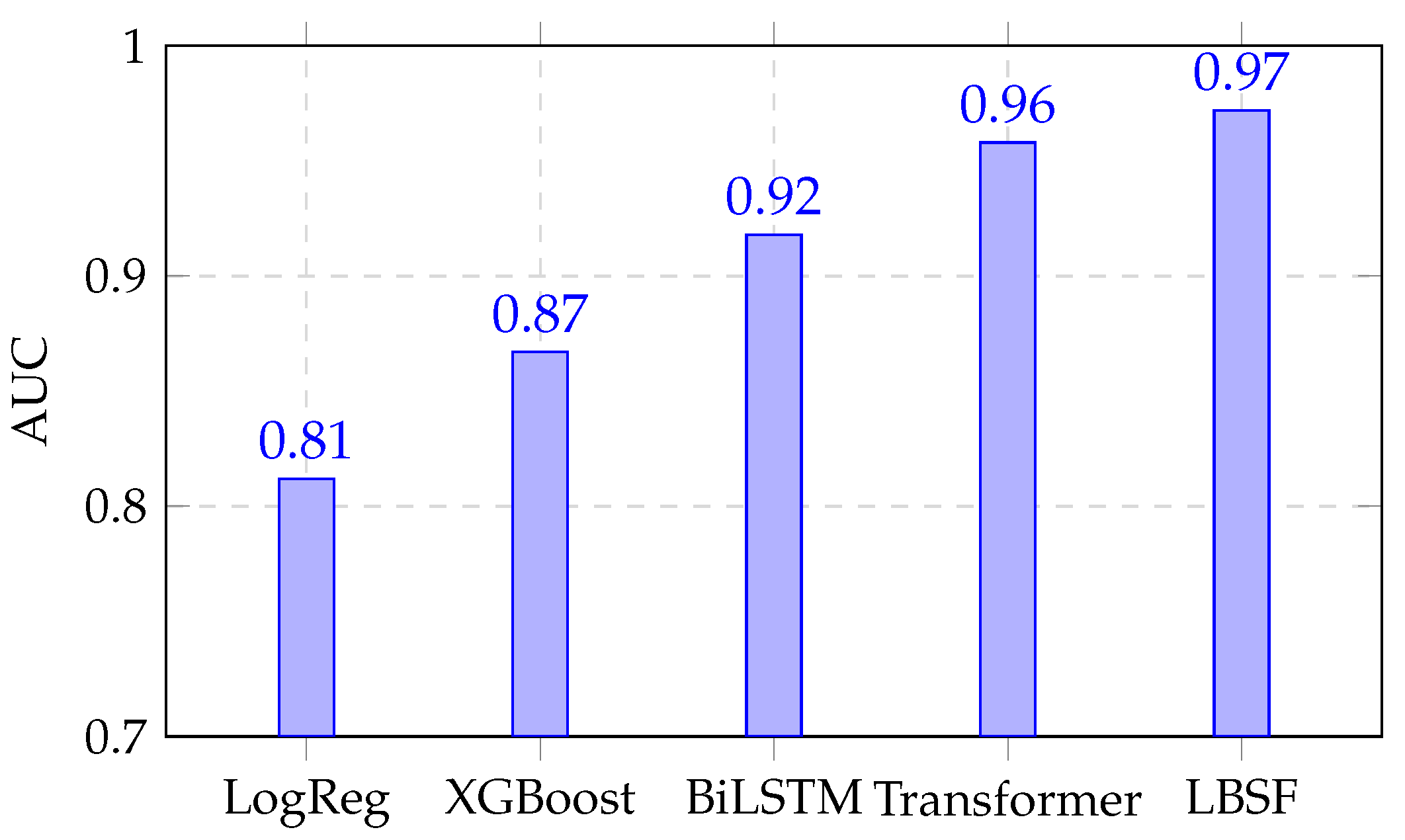 Preprints 195748 g002