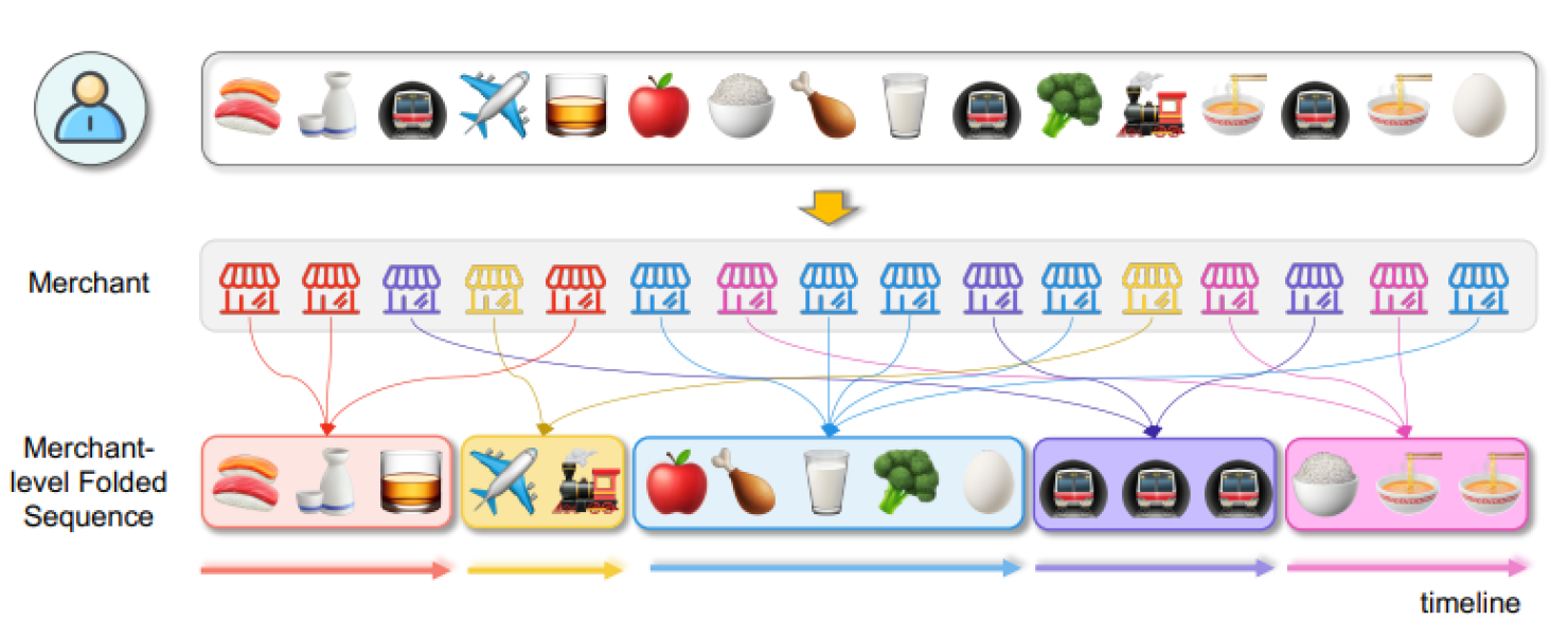 Preprints 195748 g003
