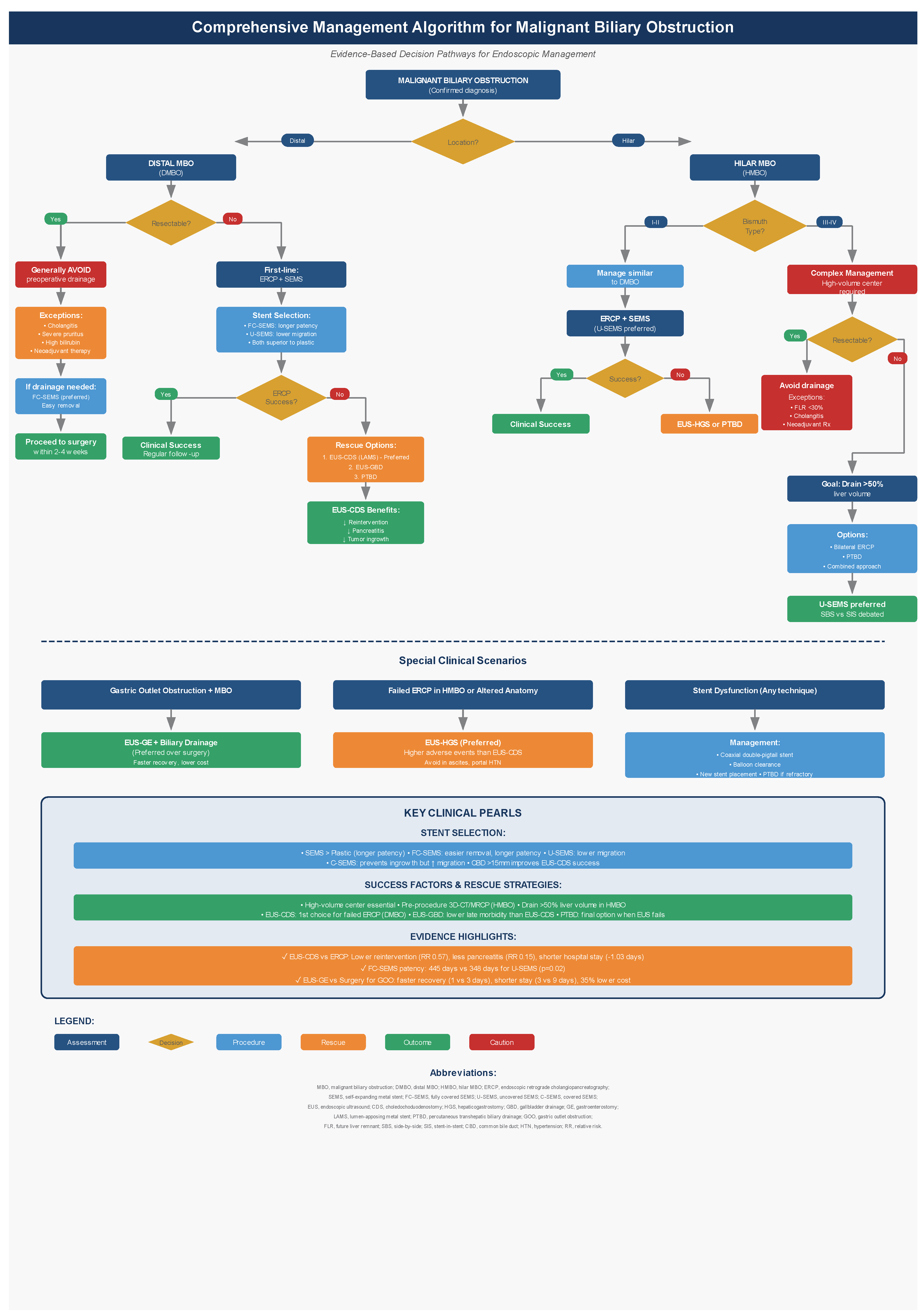 Preprints 194968 g001
