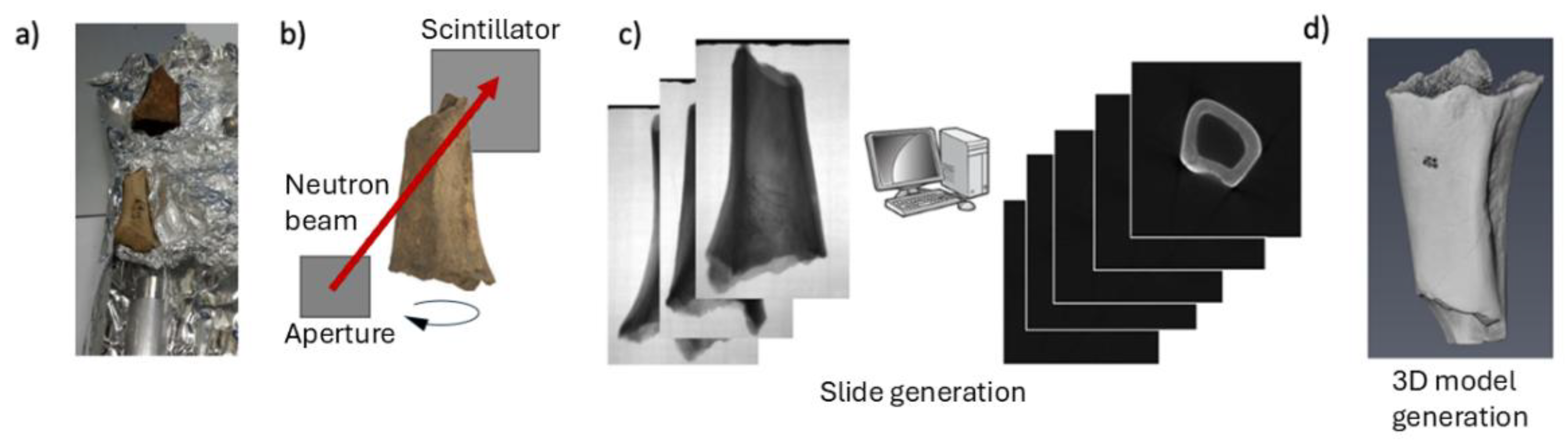 Preprints 171394 g003